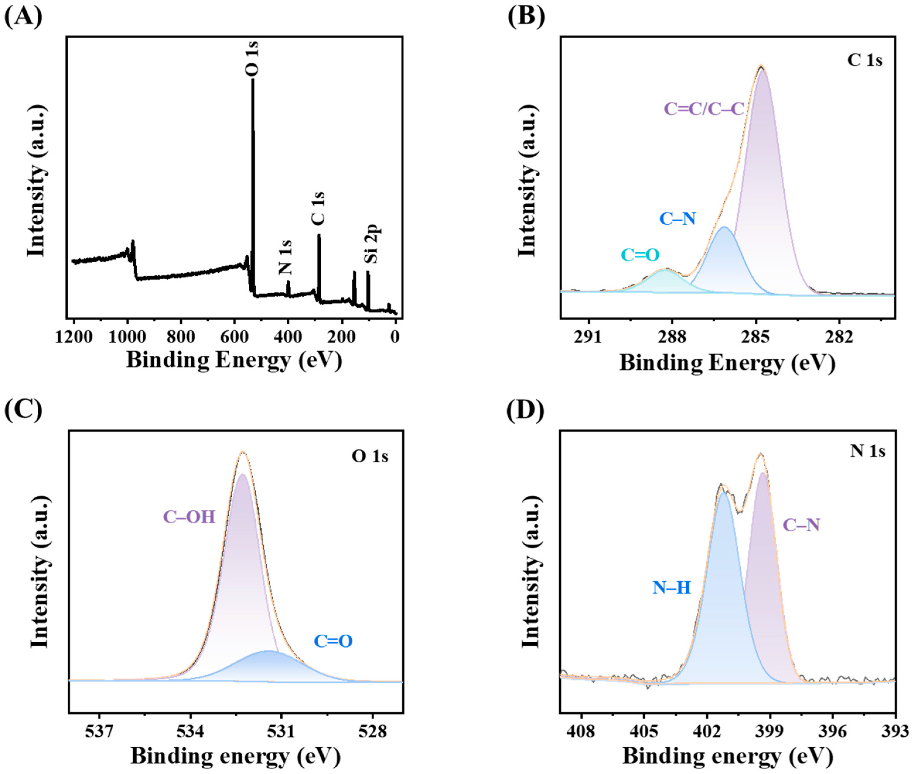 Sensors 25 06993 g003