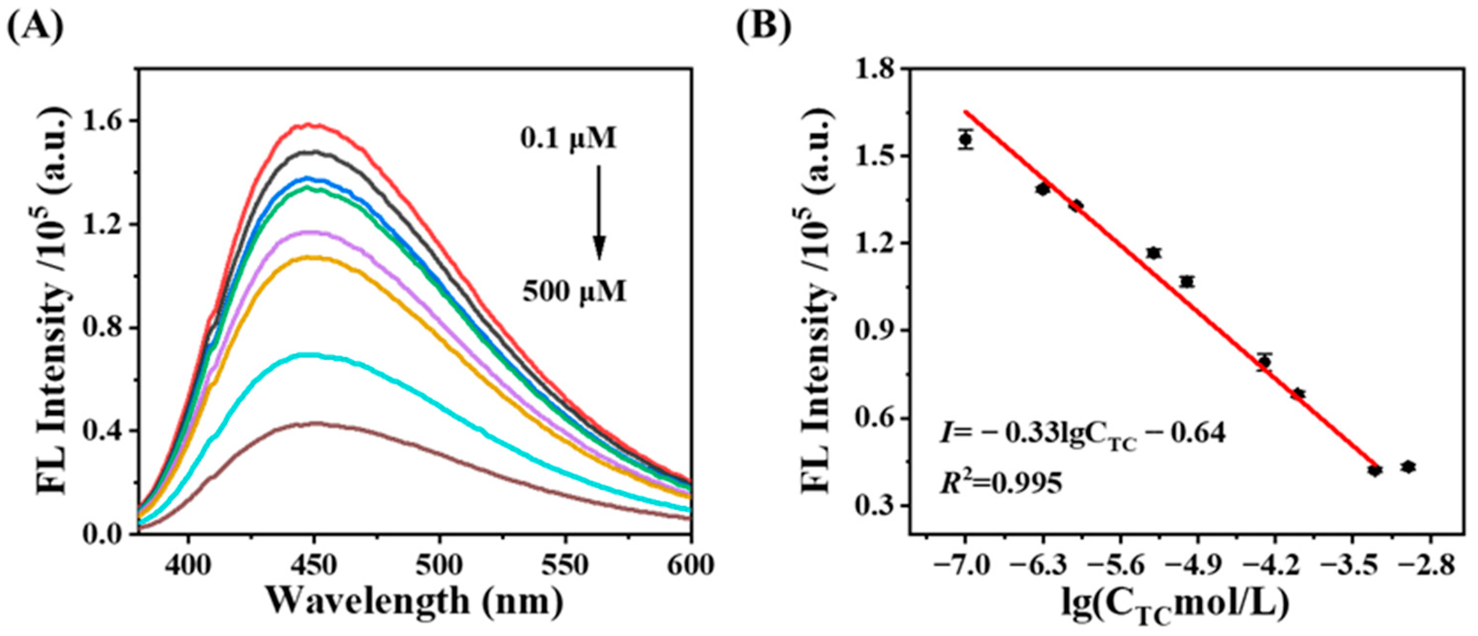 Sensors 25 06993 g004