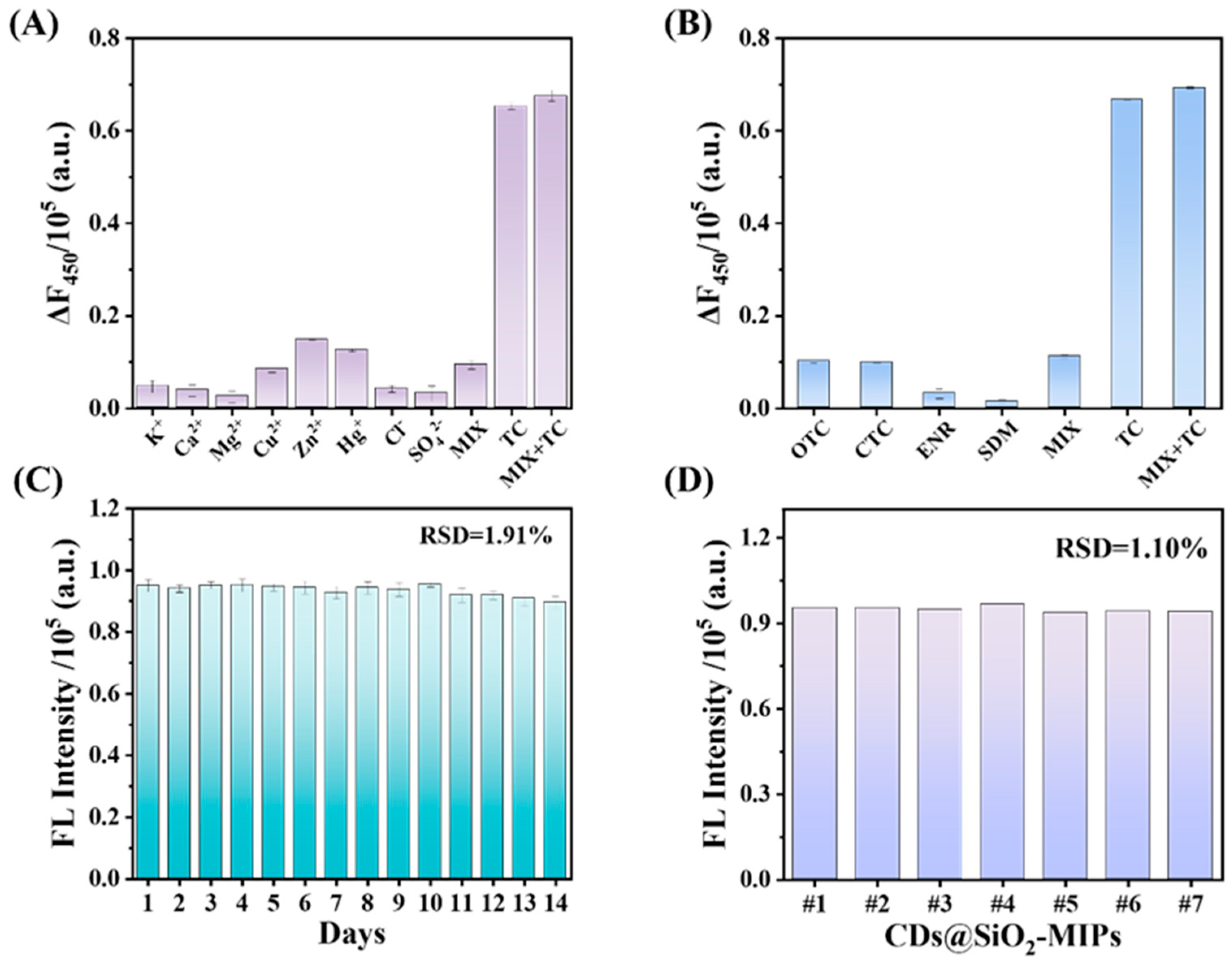 Sensors 25 06993 g006