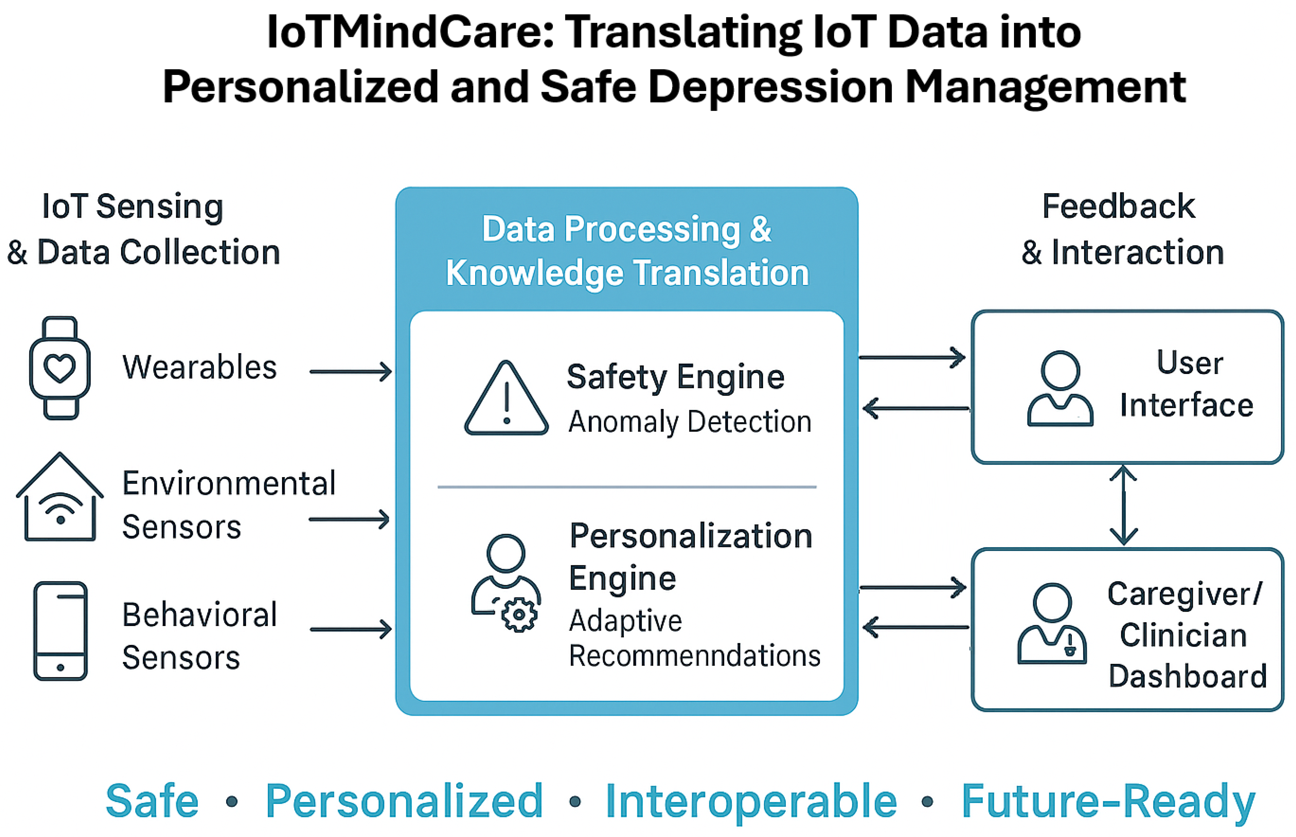 Sensors 25 06994 g001