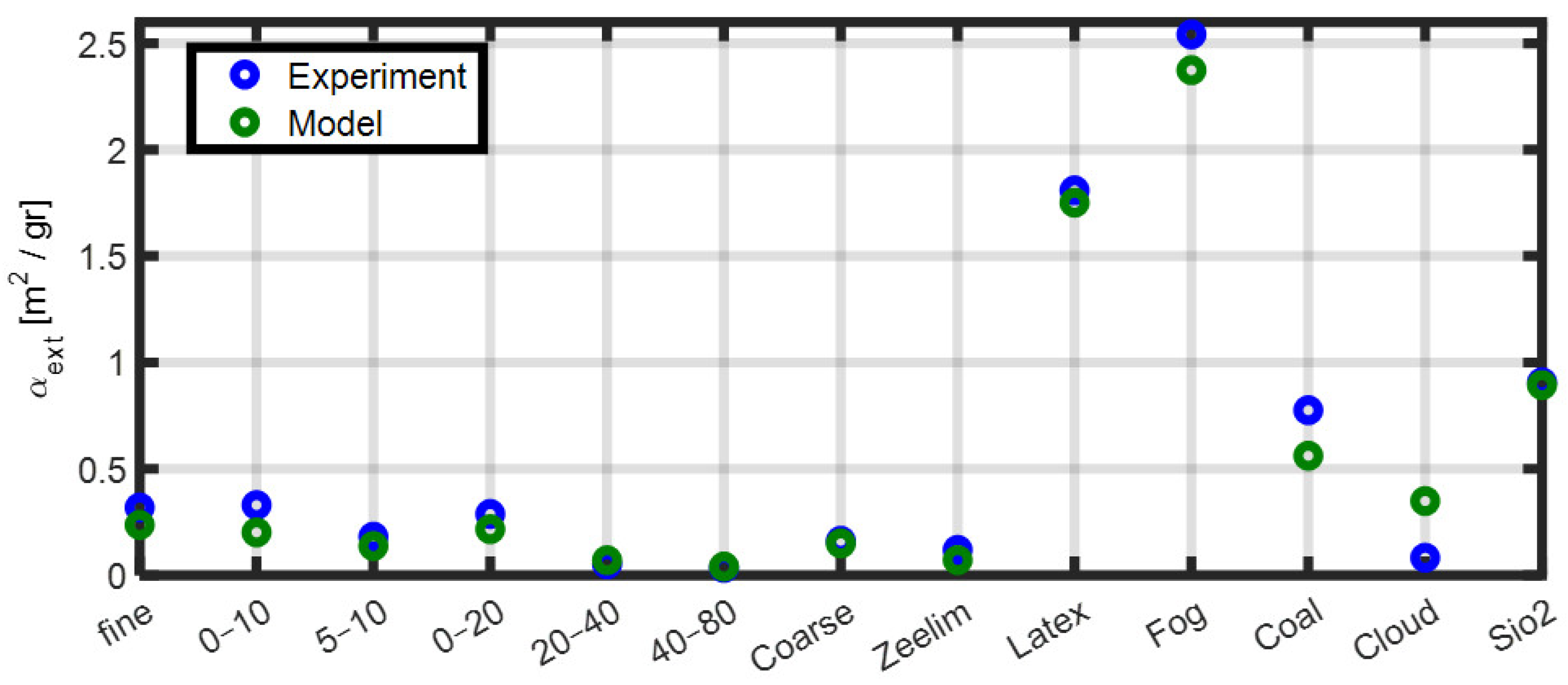 Sensors 25 06995 g001