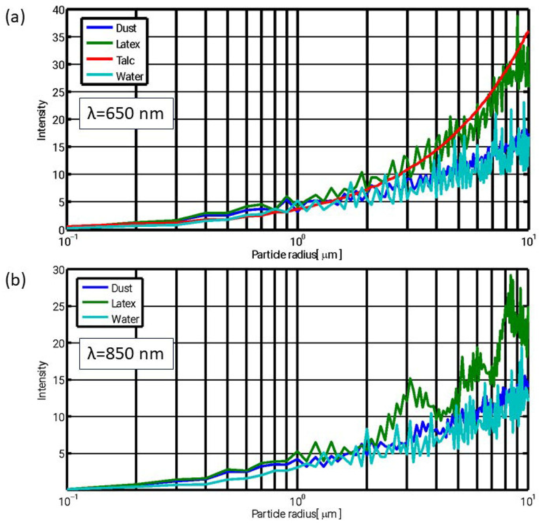 Sensors 25 06995 g002
