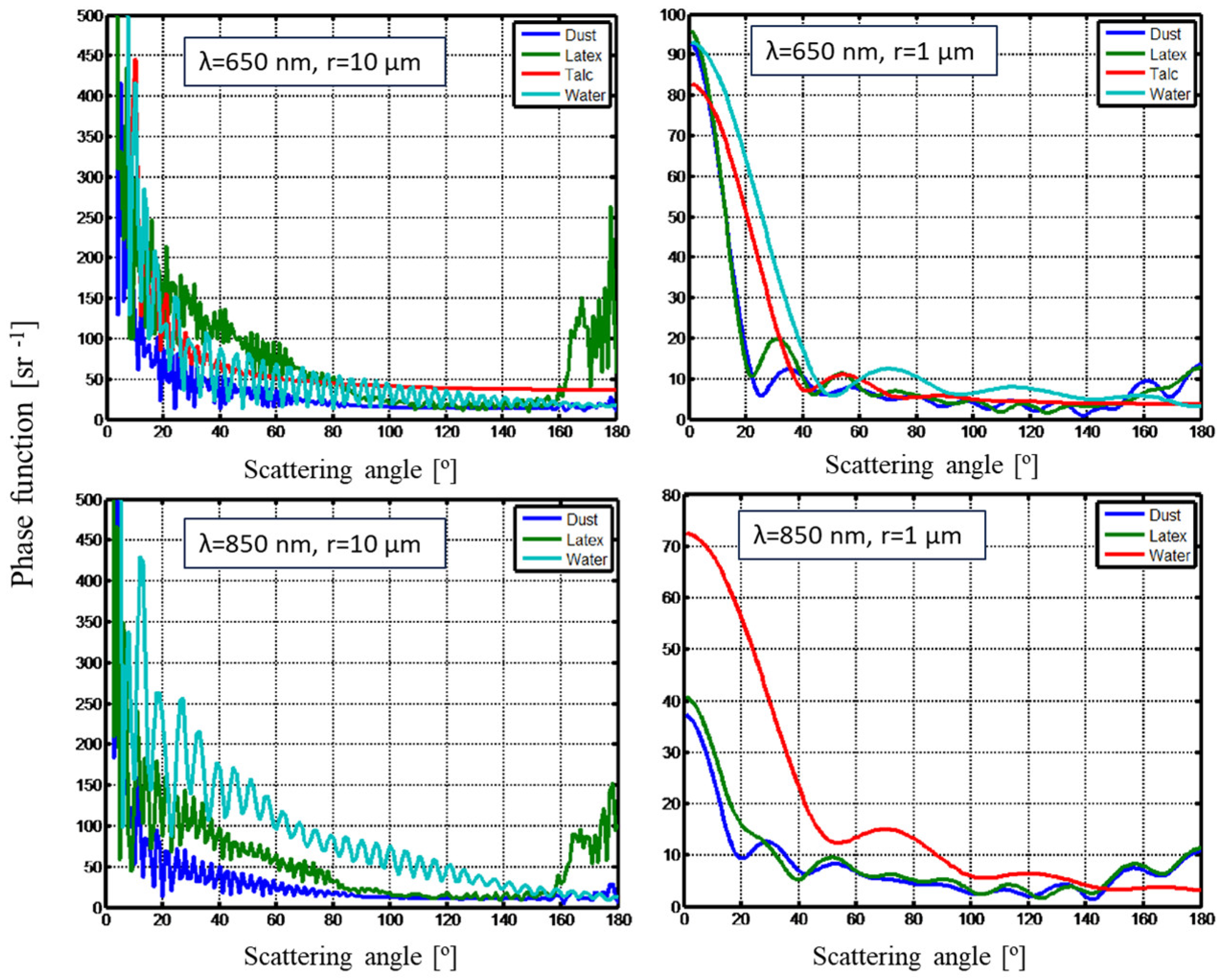 Sensors 25 06995 g003