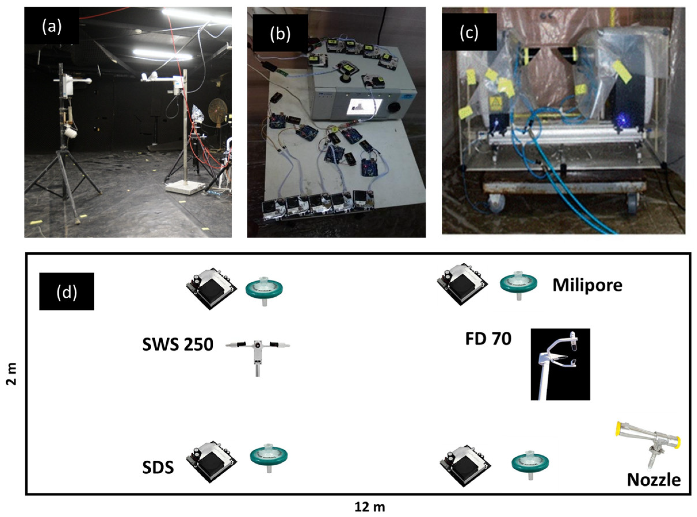 Sensors 25 06995 g004