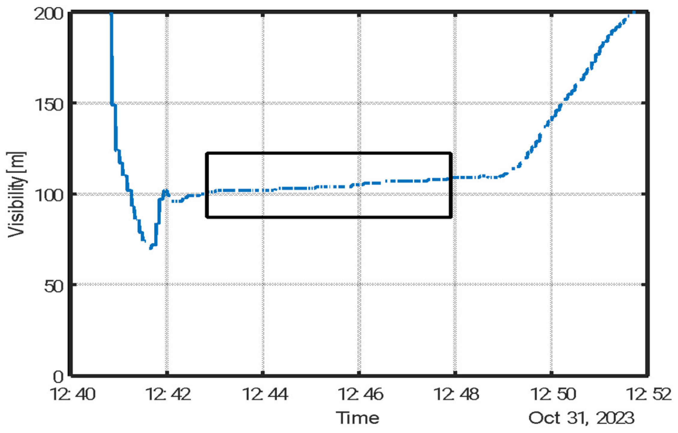 Sensors 25 06995 g005