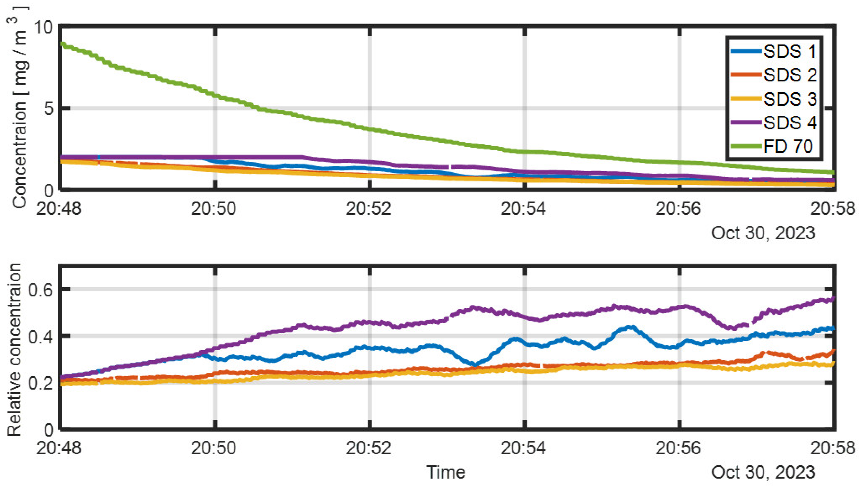 Sensors 25 06995 g006