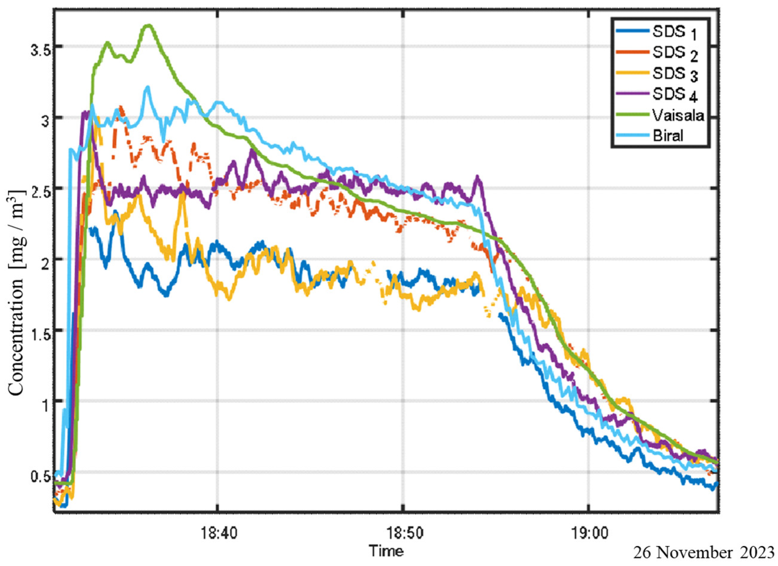 Sensors 25 06995 g007