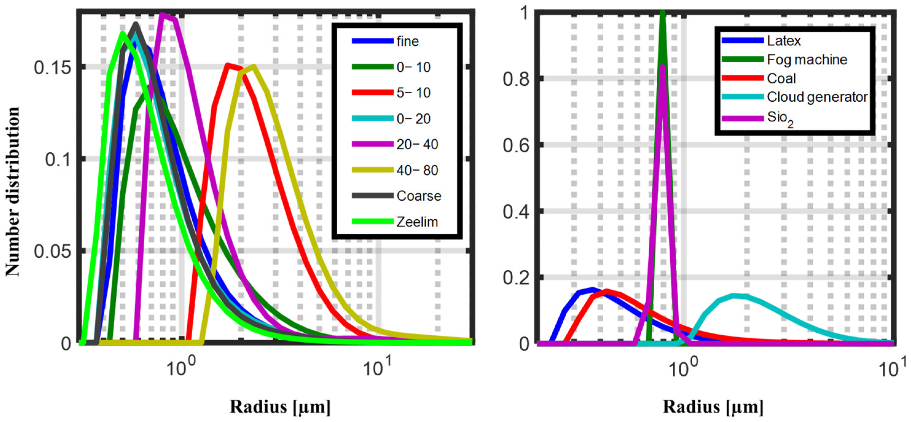 Sensors 25 06995 g0a1
