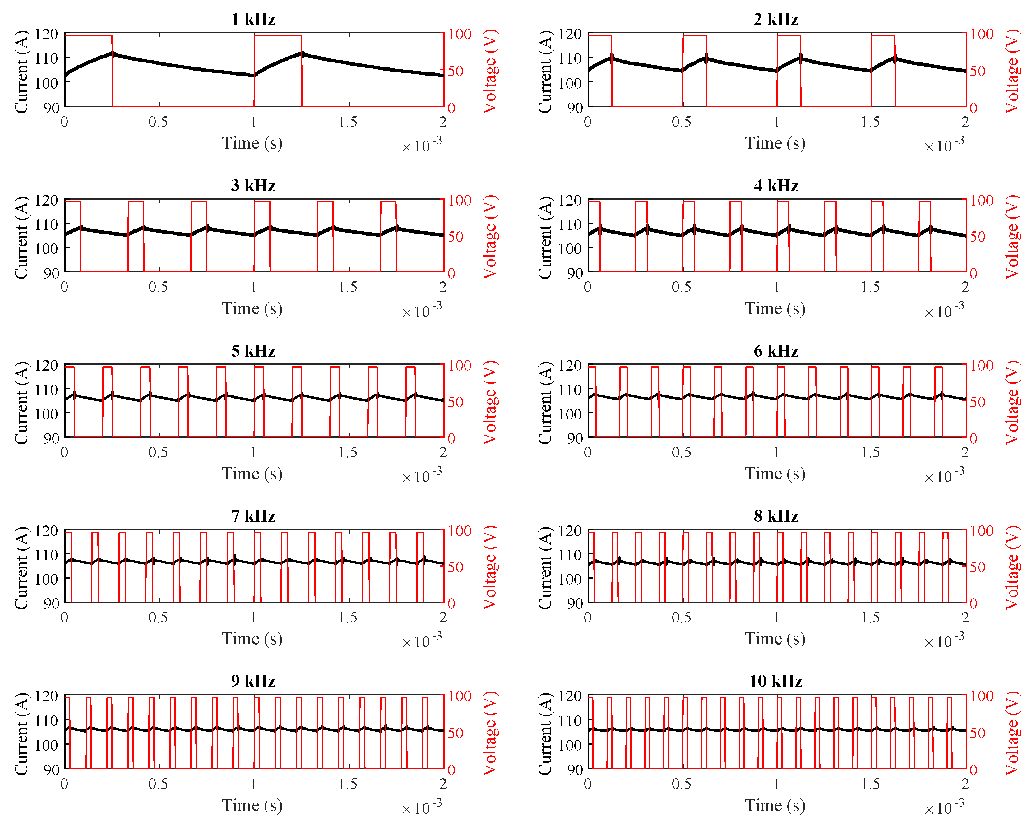 Sensors 25 06996 g008