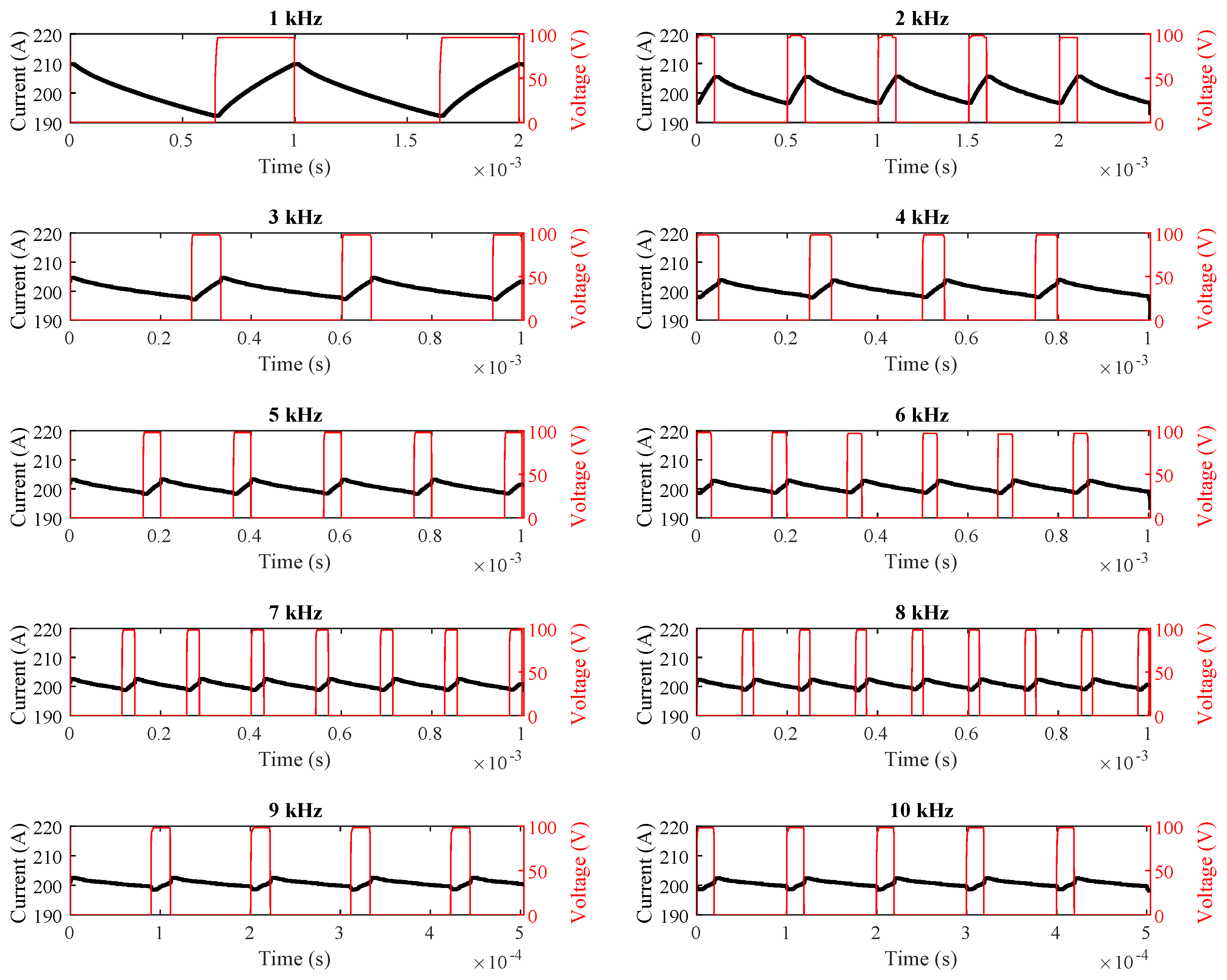 Sensors 25 06996 g010