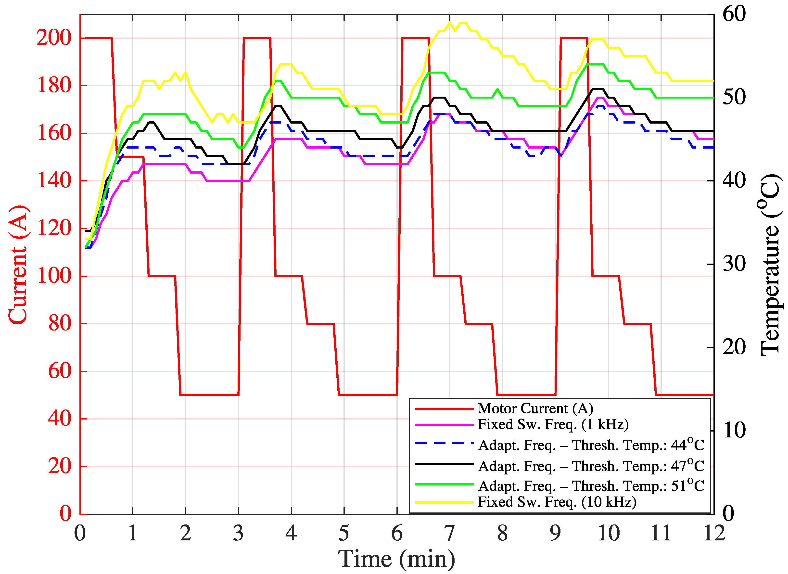 Sensors 25 06996 g013