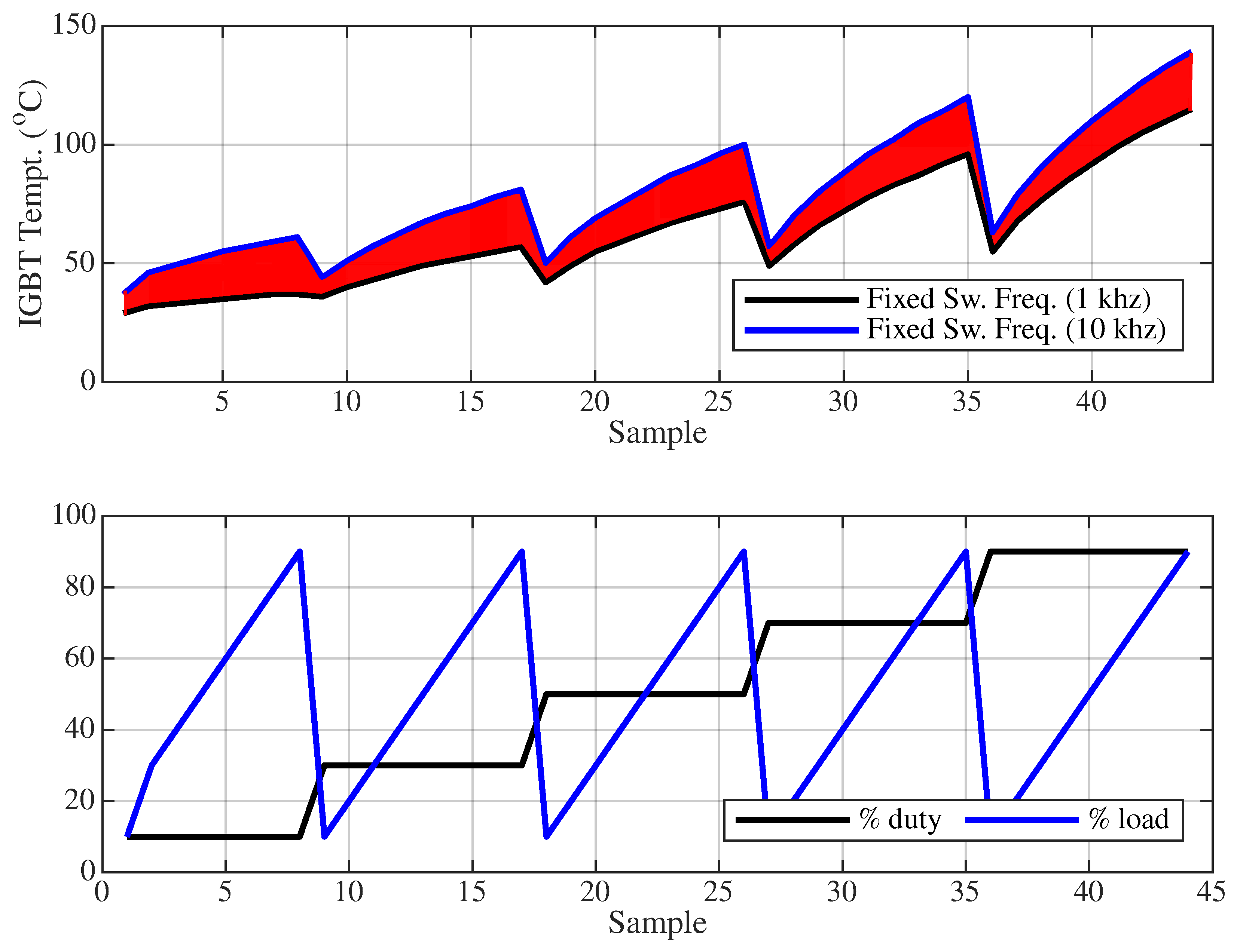 Sensors 25 06996 g017
