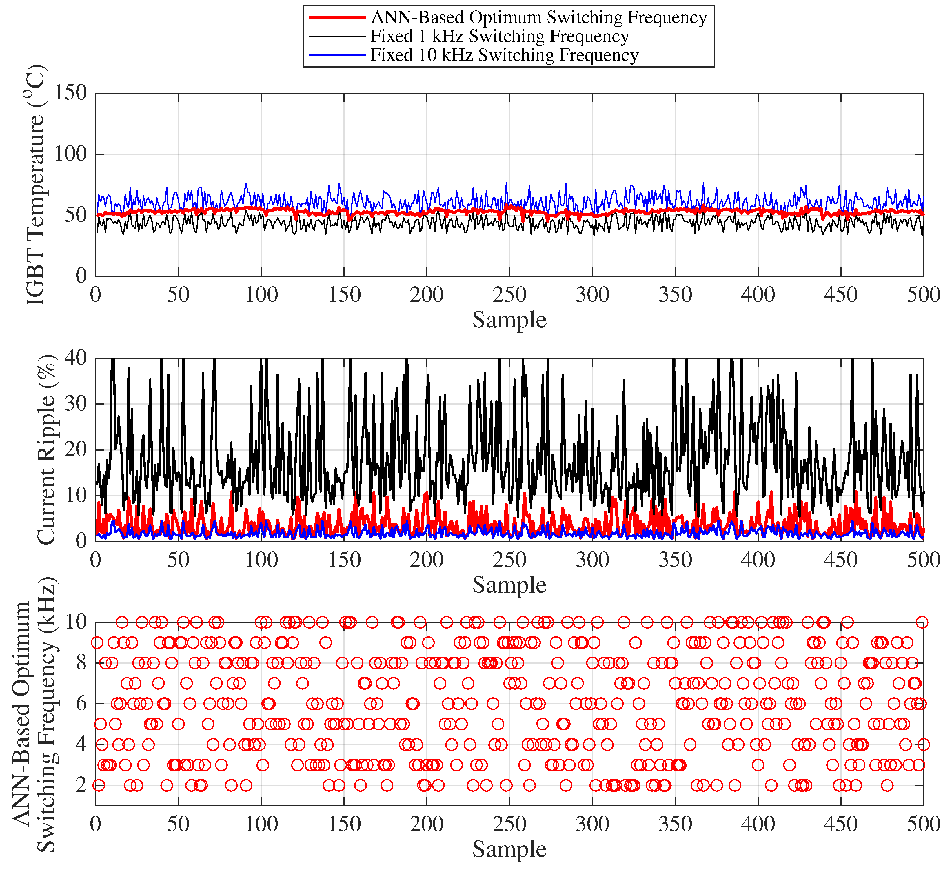 Sensors 25 06996 g018