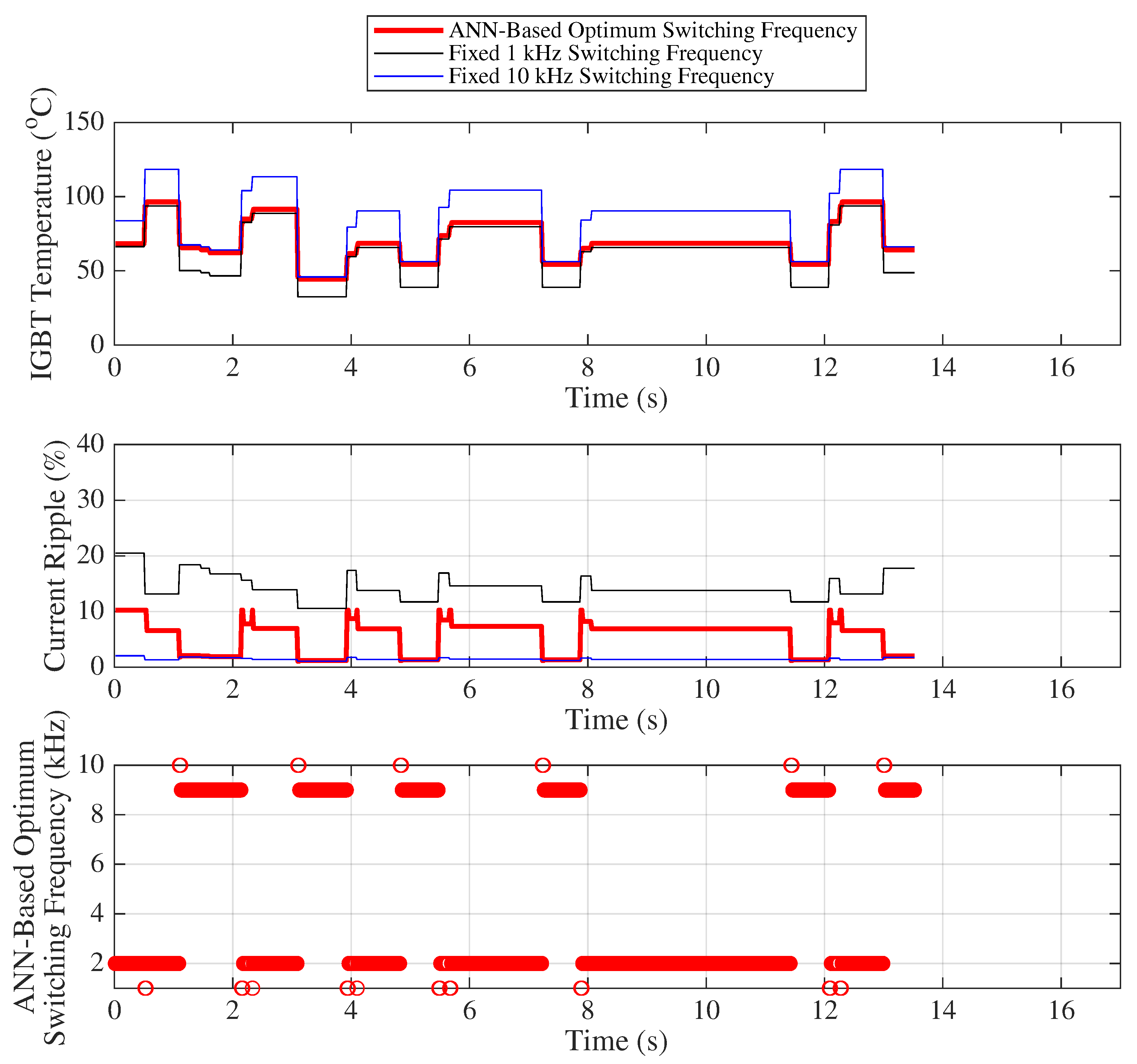 Sensors 25 06996 g022