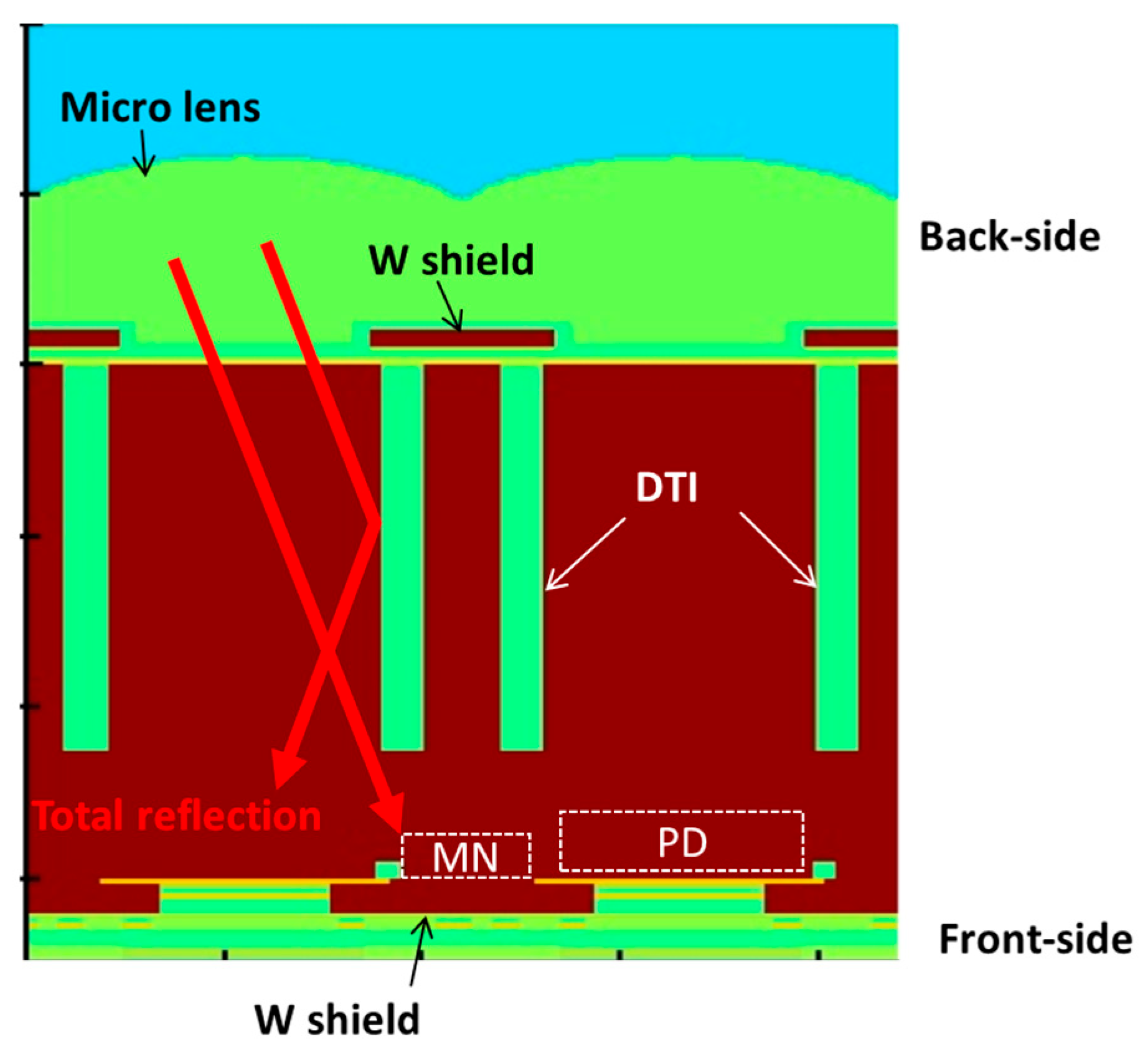 Sensors 25 06997 g003 Sensors 25 06997 g003