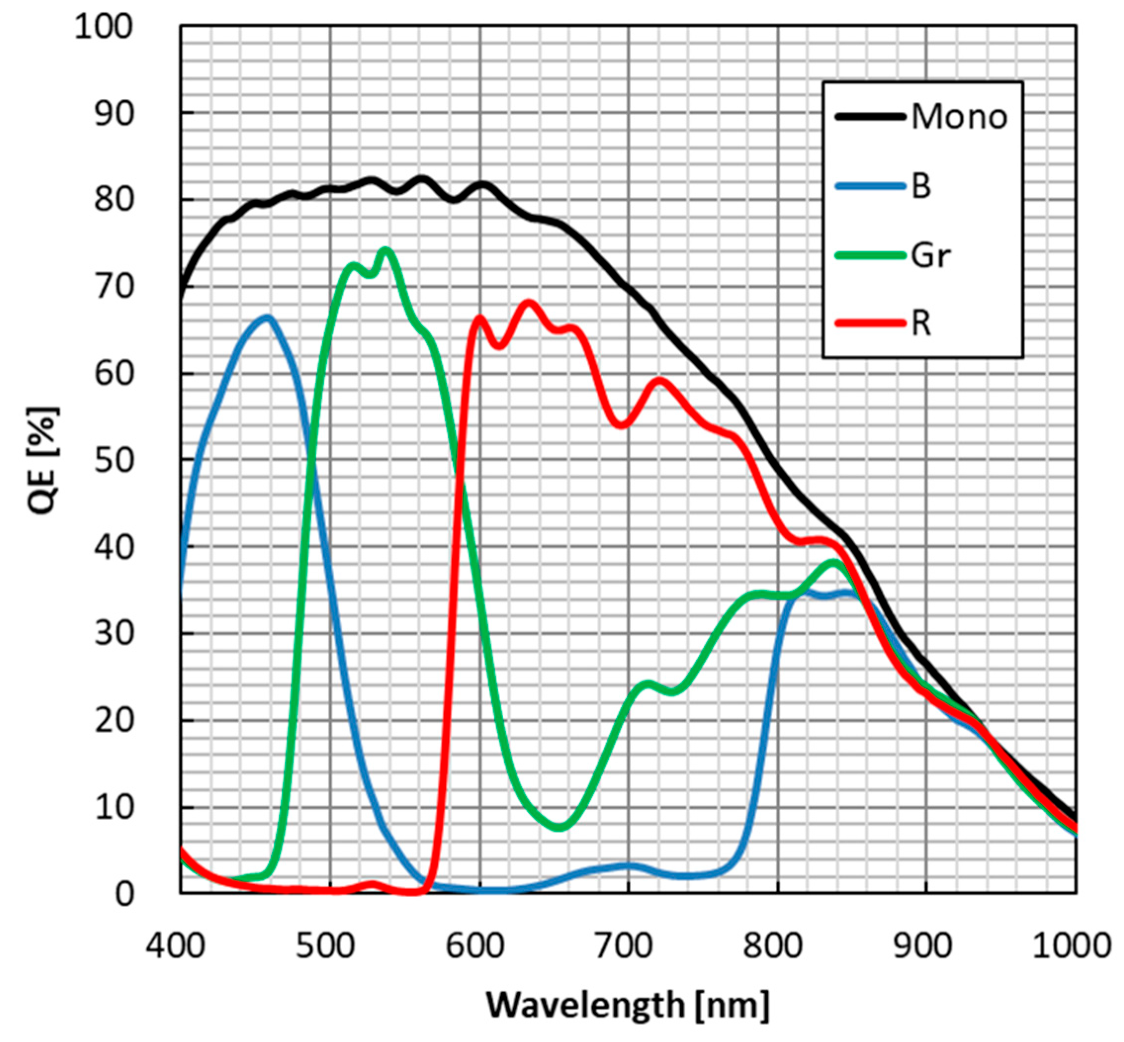 Sensors 25 06997 g011 Sensors 25 06997 g011