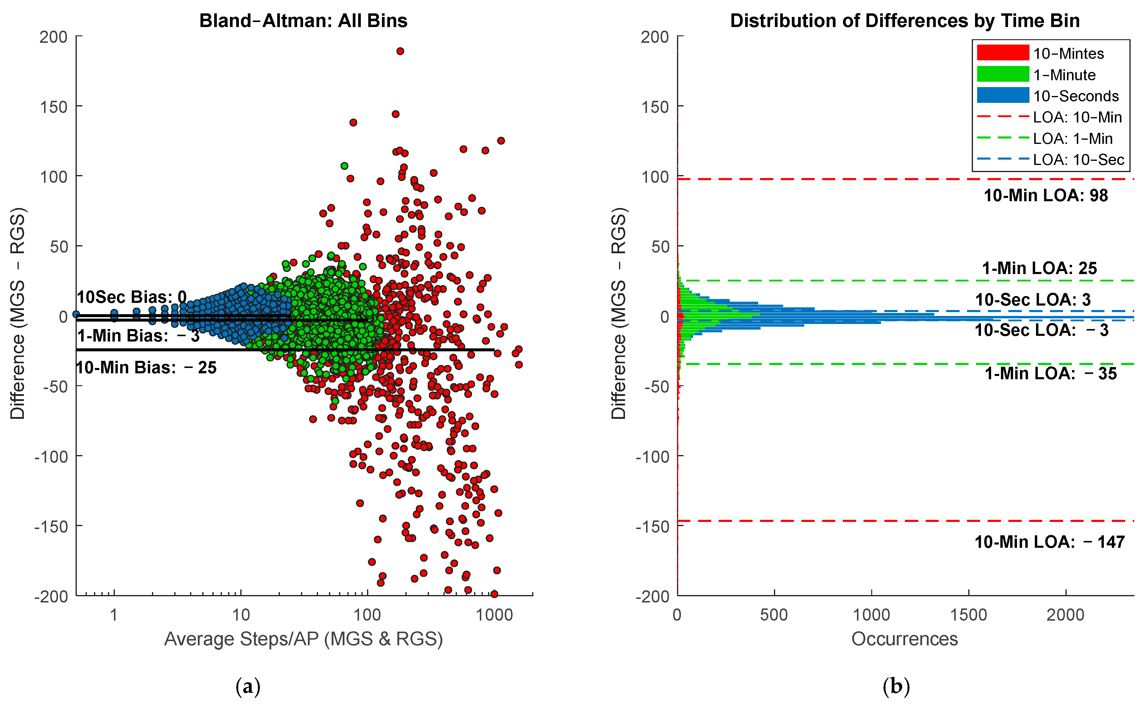 Sensors 25 06998 g004 Sensors 25 06998 g004