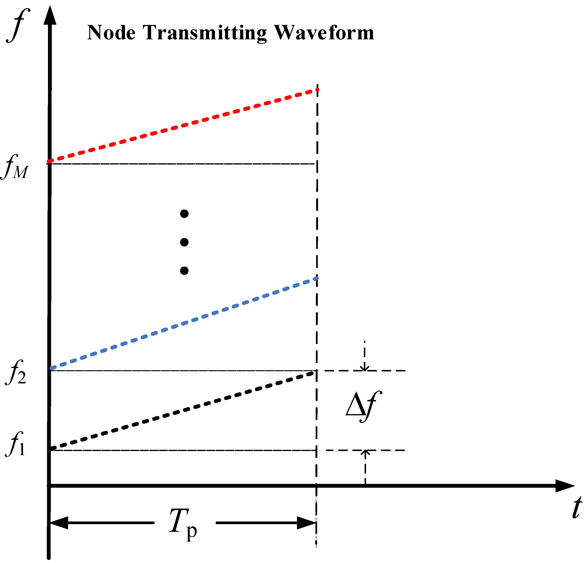 Sensors 25 07003 g002