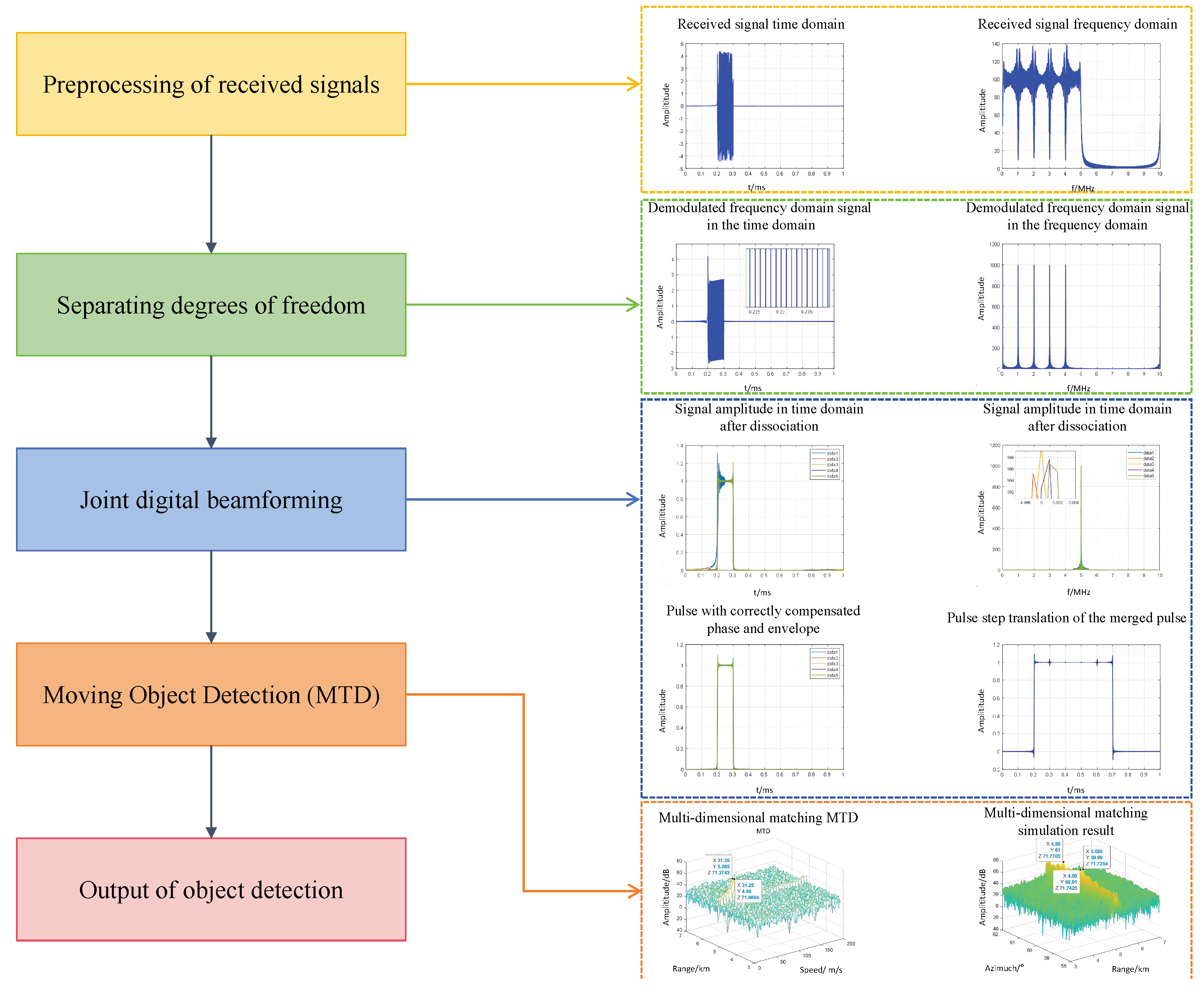 Sensors 25 07003 g003