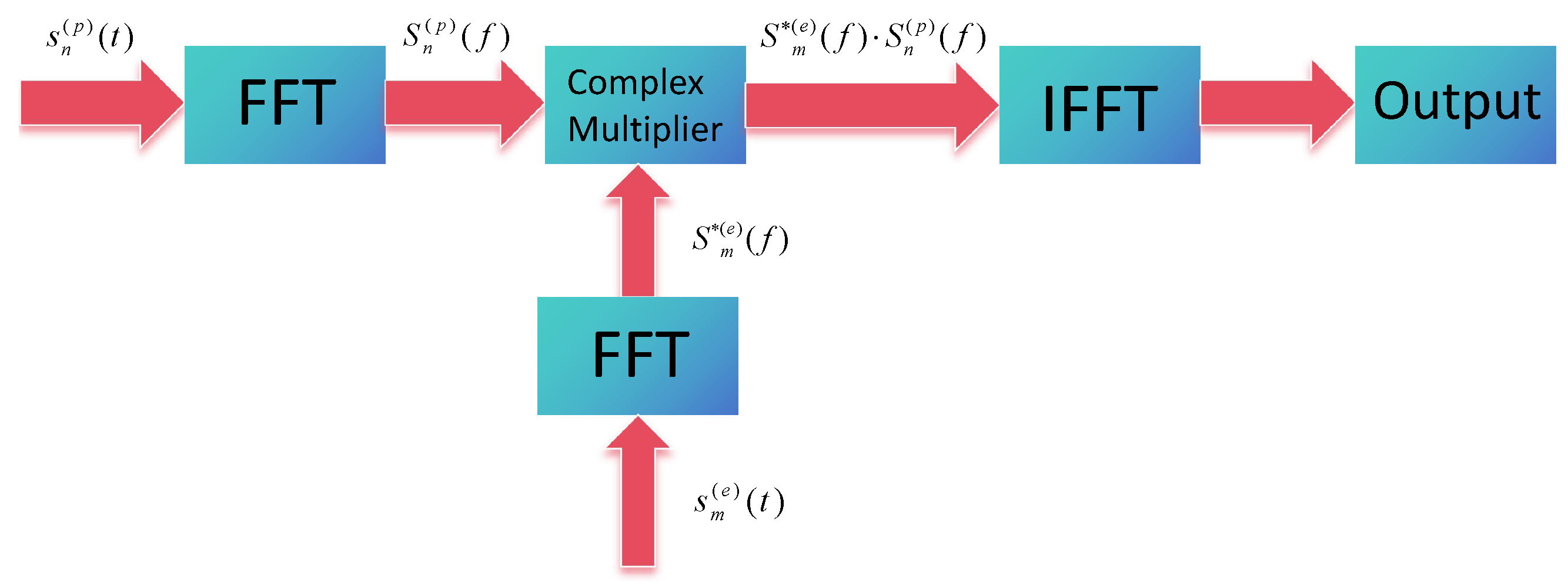 Sensors 25 07003 g004