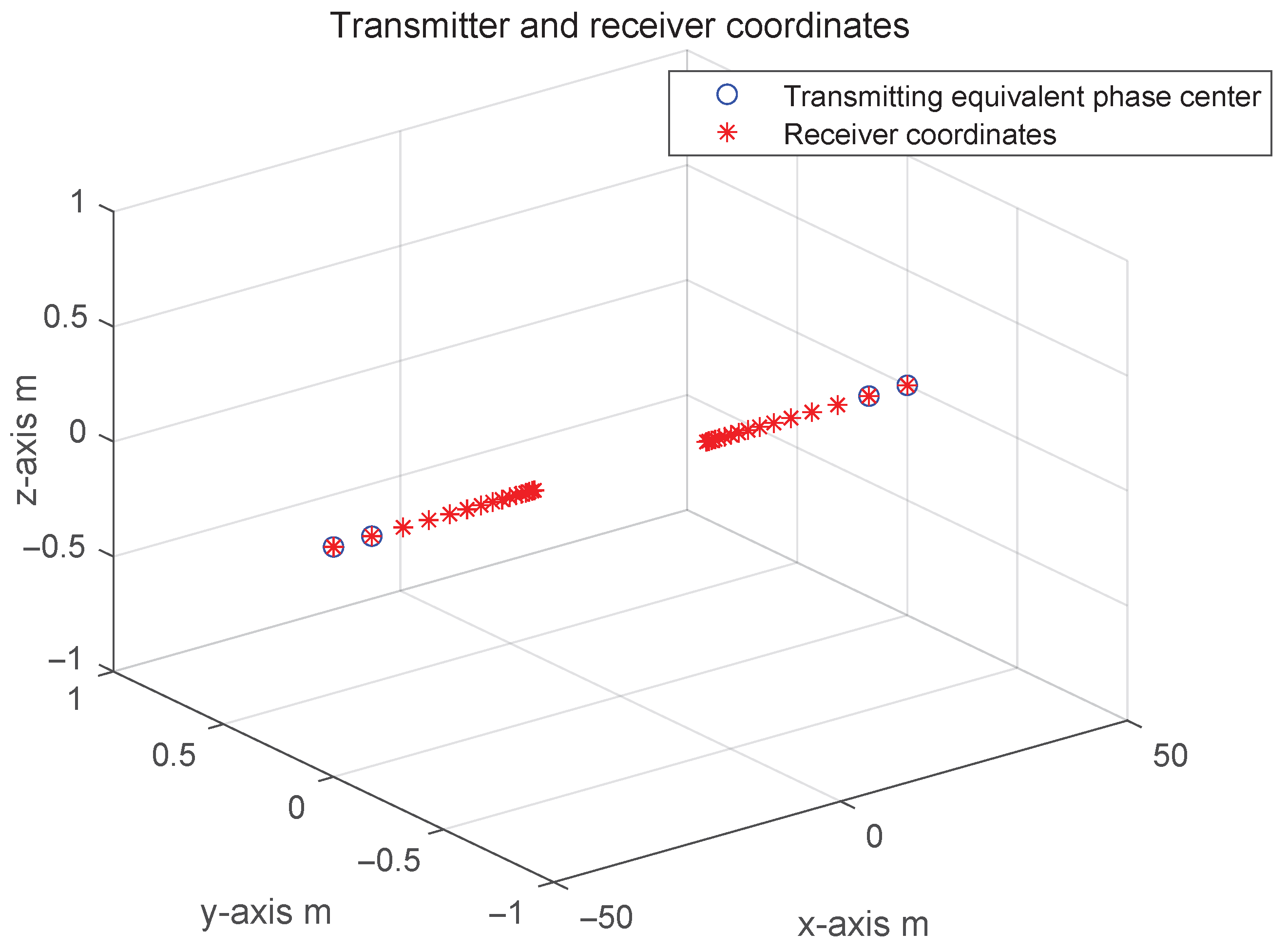 Sensors 25 07003 g007