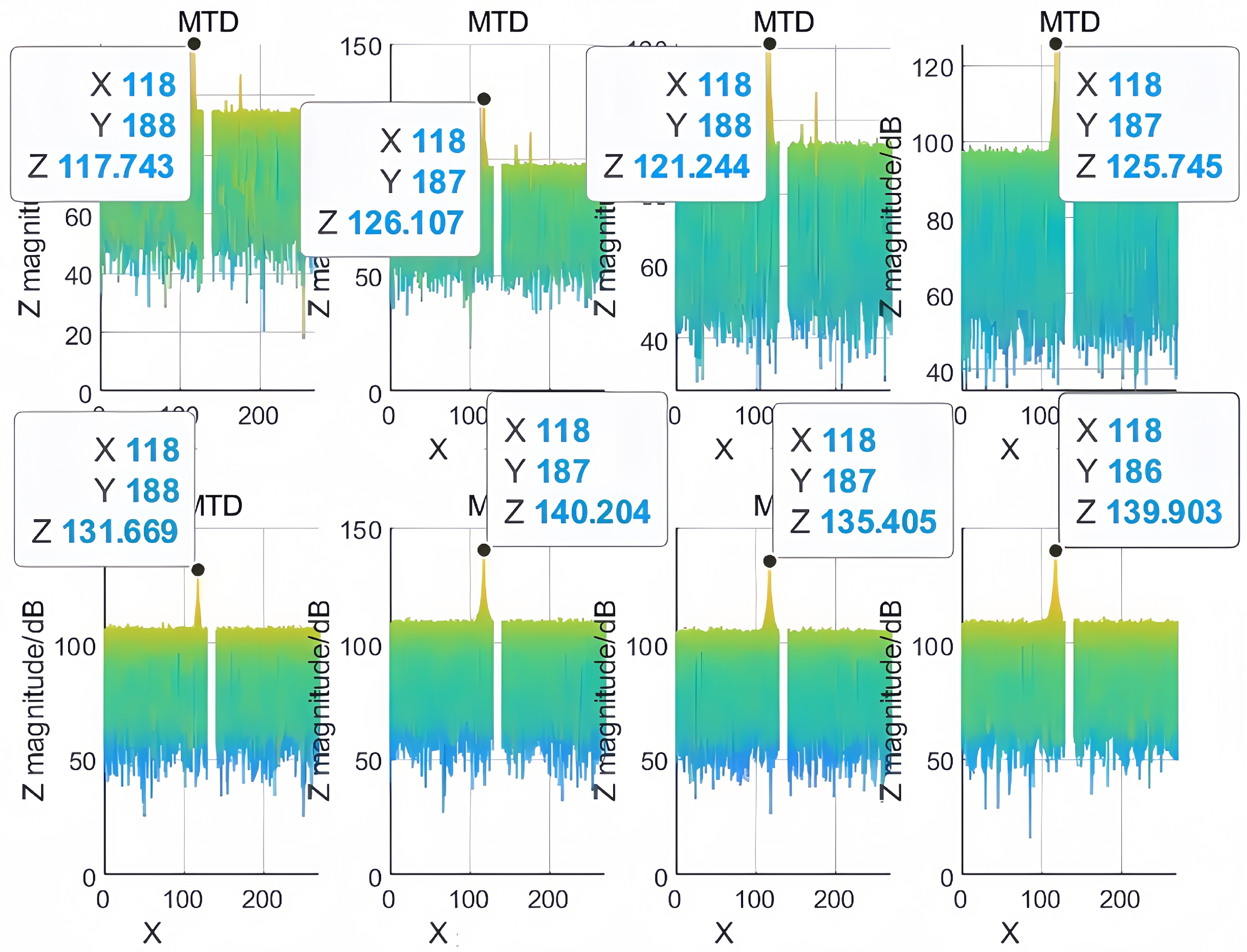 Sensors 25 07003 g015