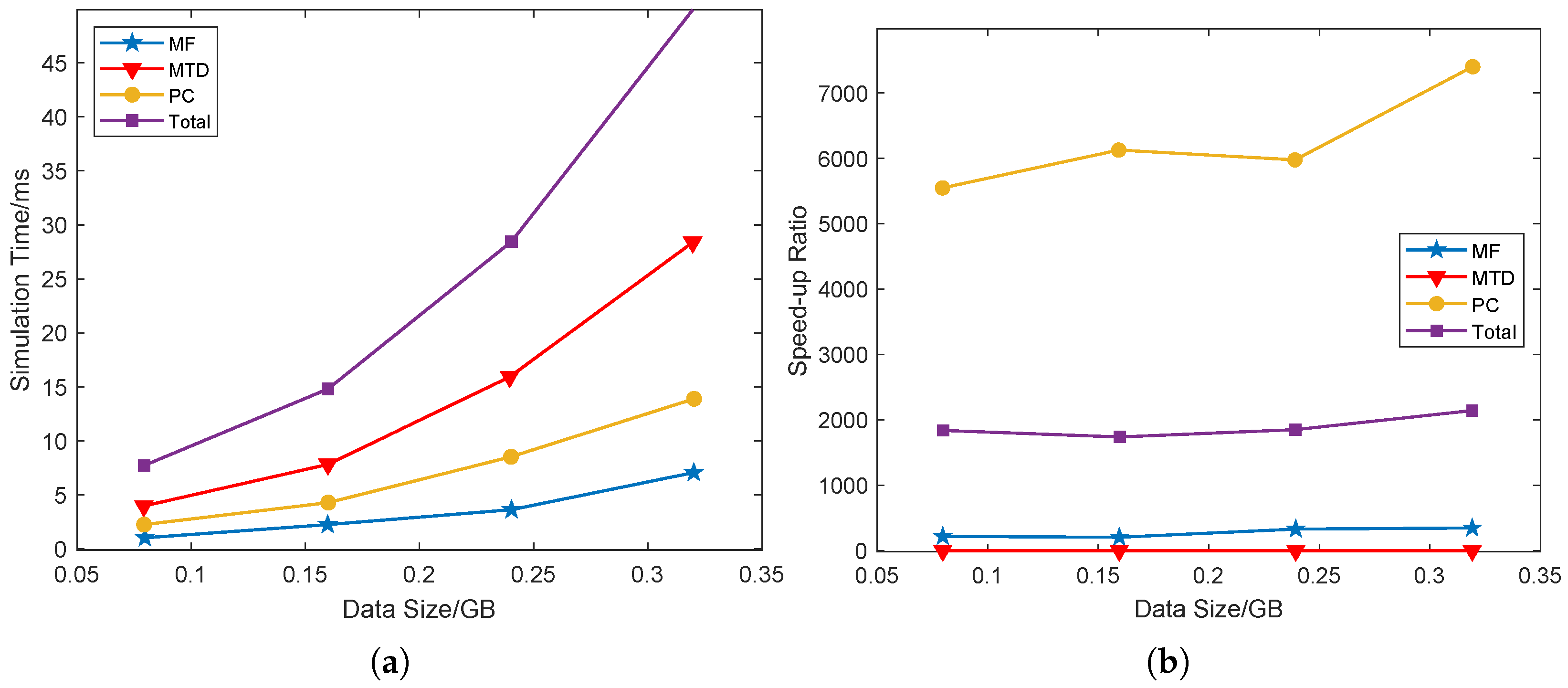 Sensors 25 07003 g017