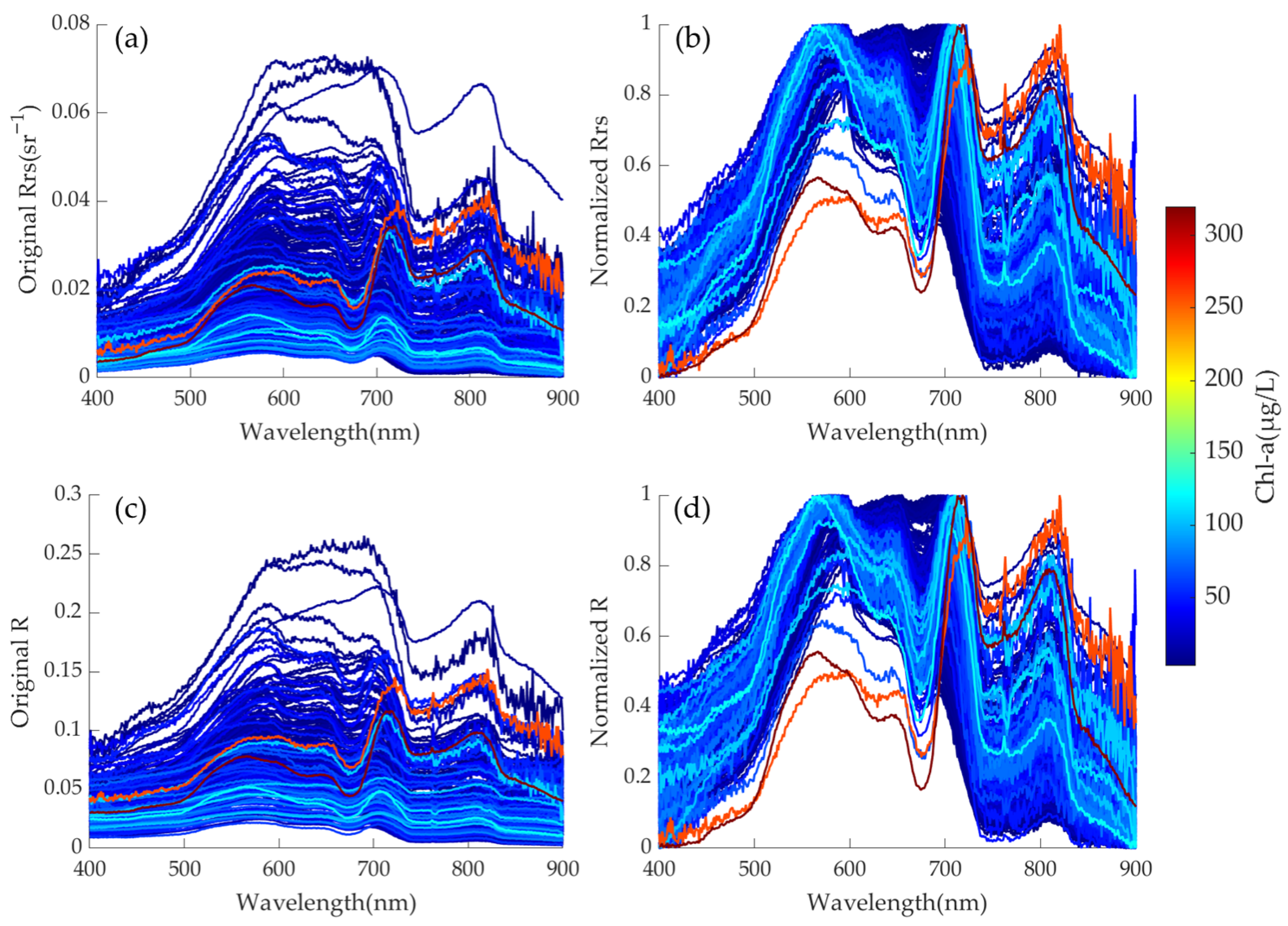 Sensors 25 07004 g002
