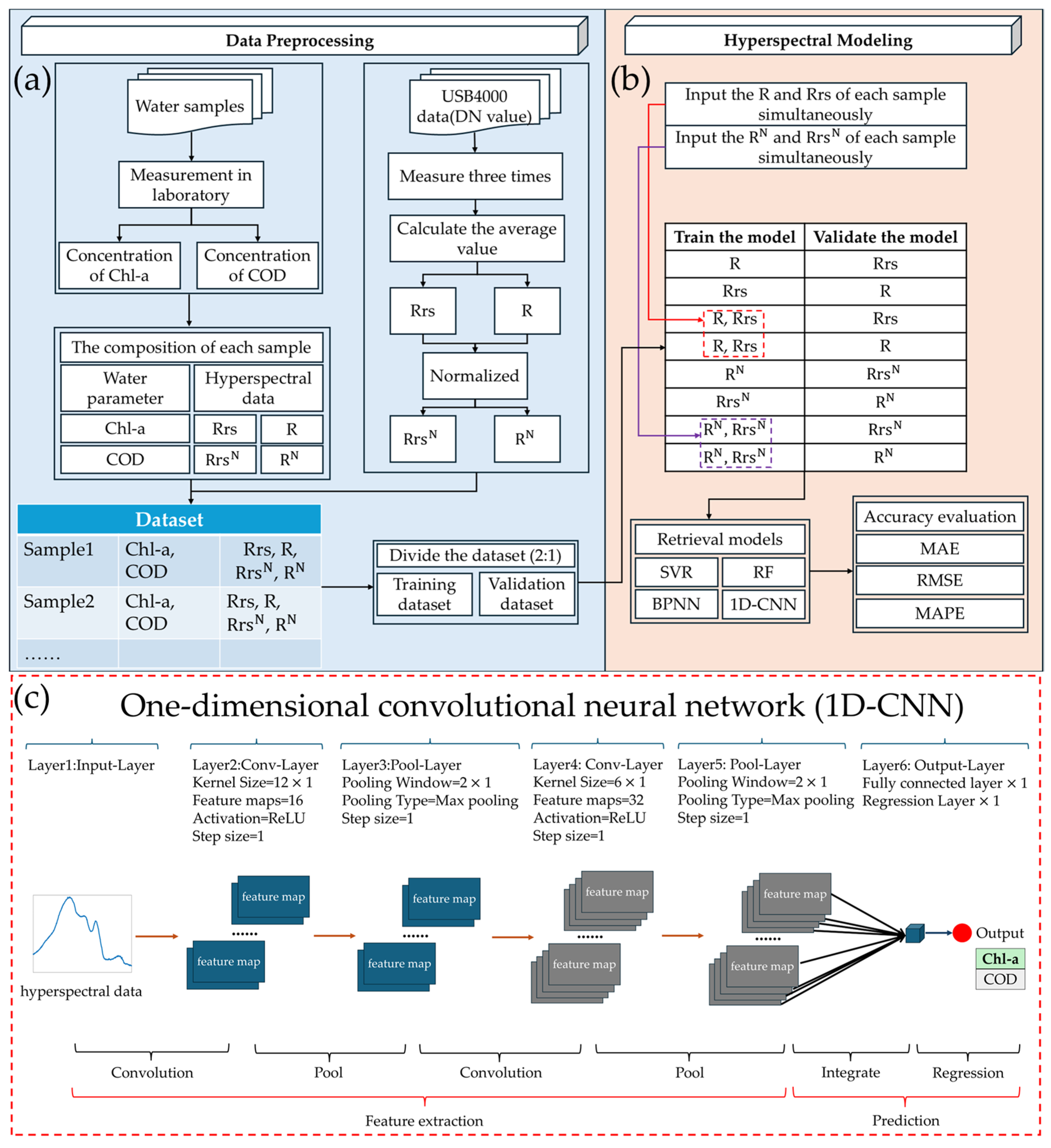 Sensors 25 07004 g003