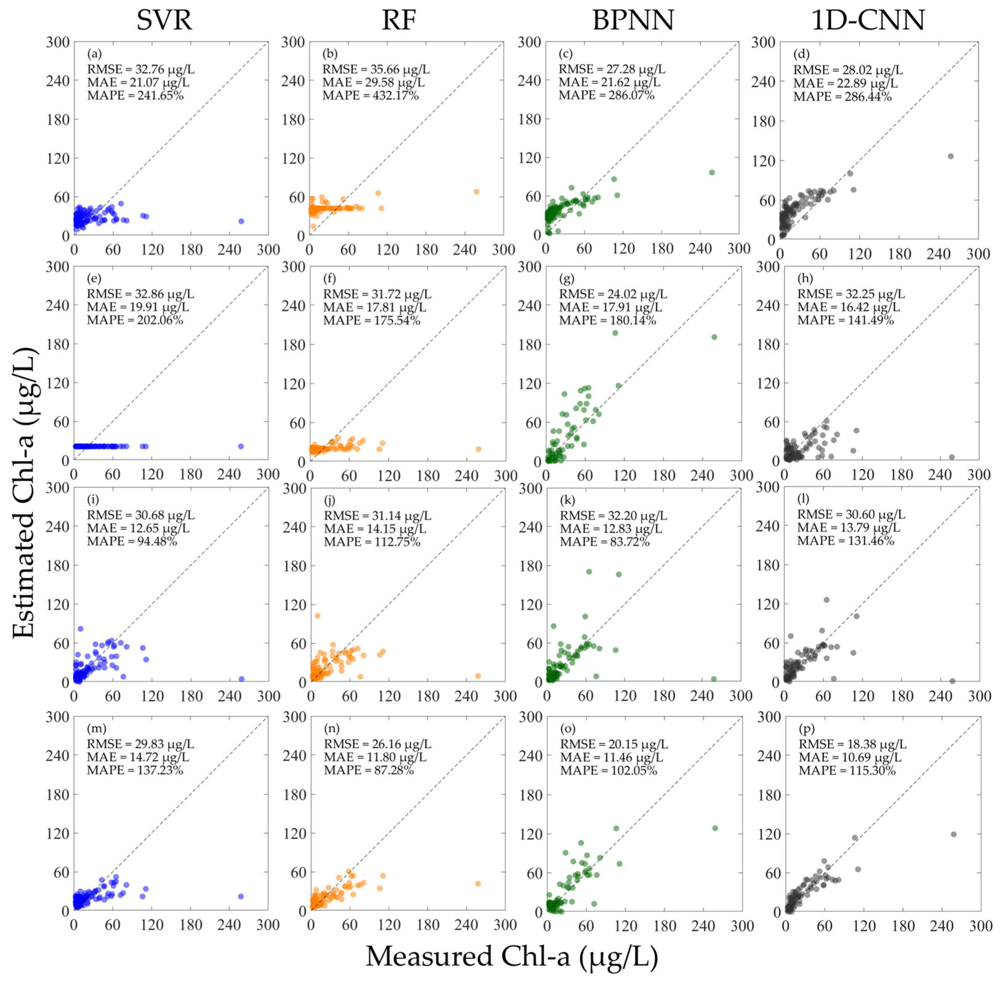 Sensors 25 07004 g004