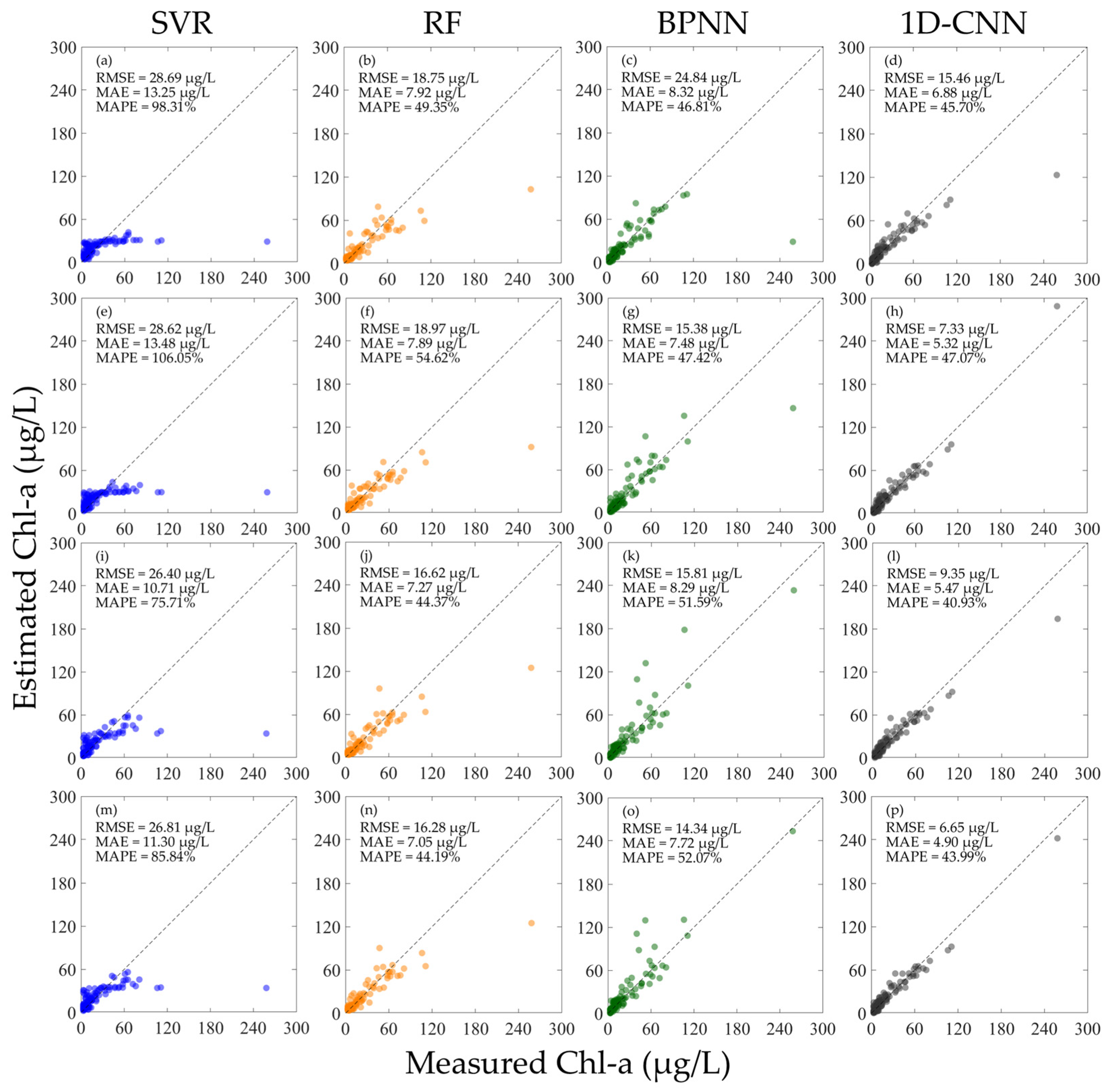 Sensors 25 07004 g005