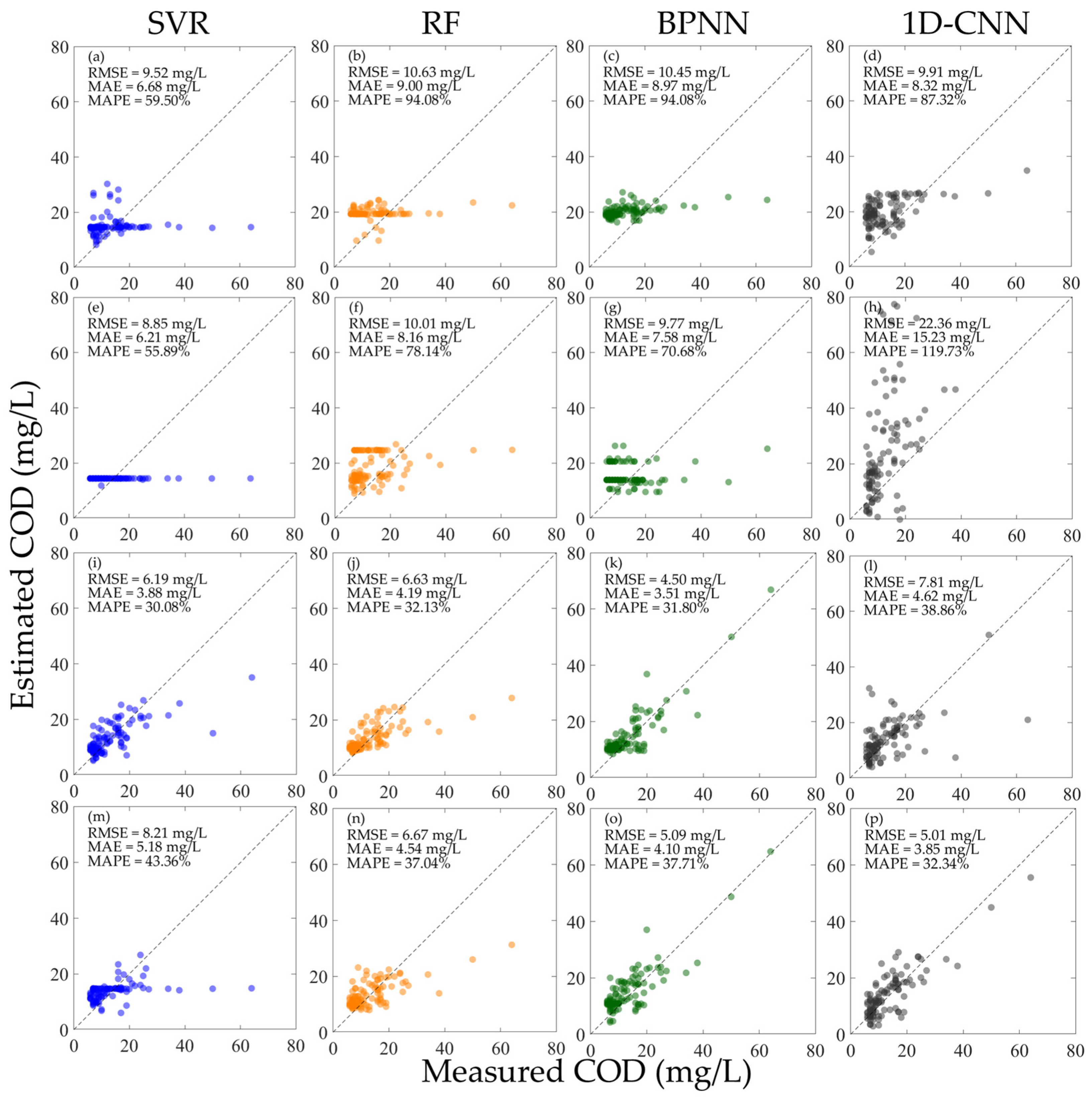 Sensors 25 07004 g006