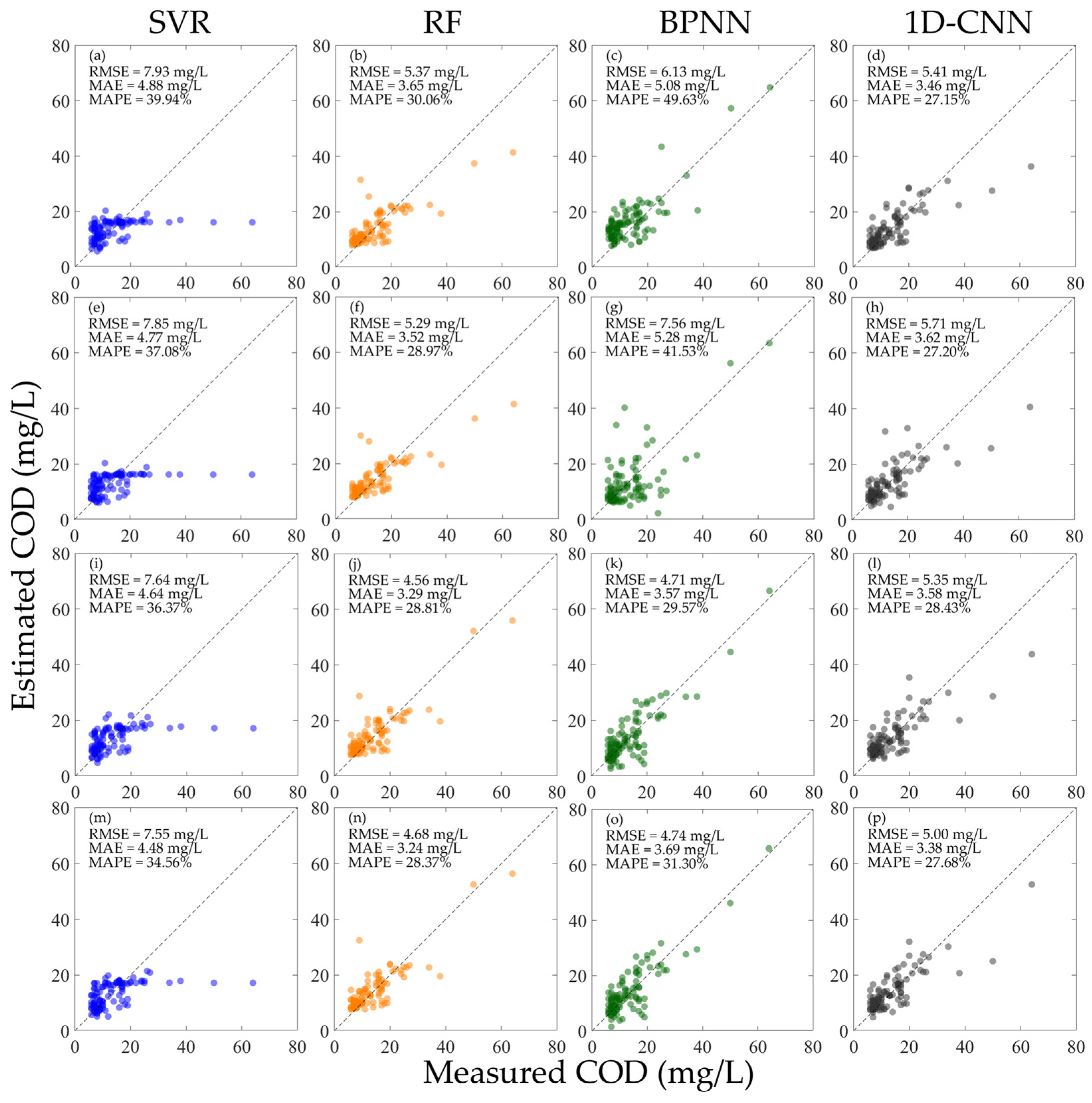Sensors 25 07004 g007