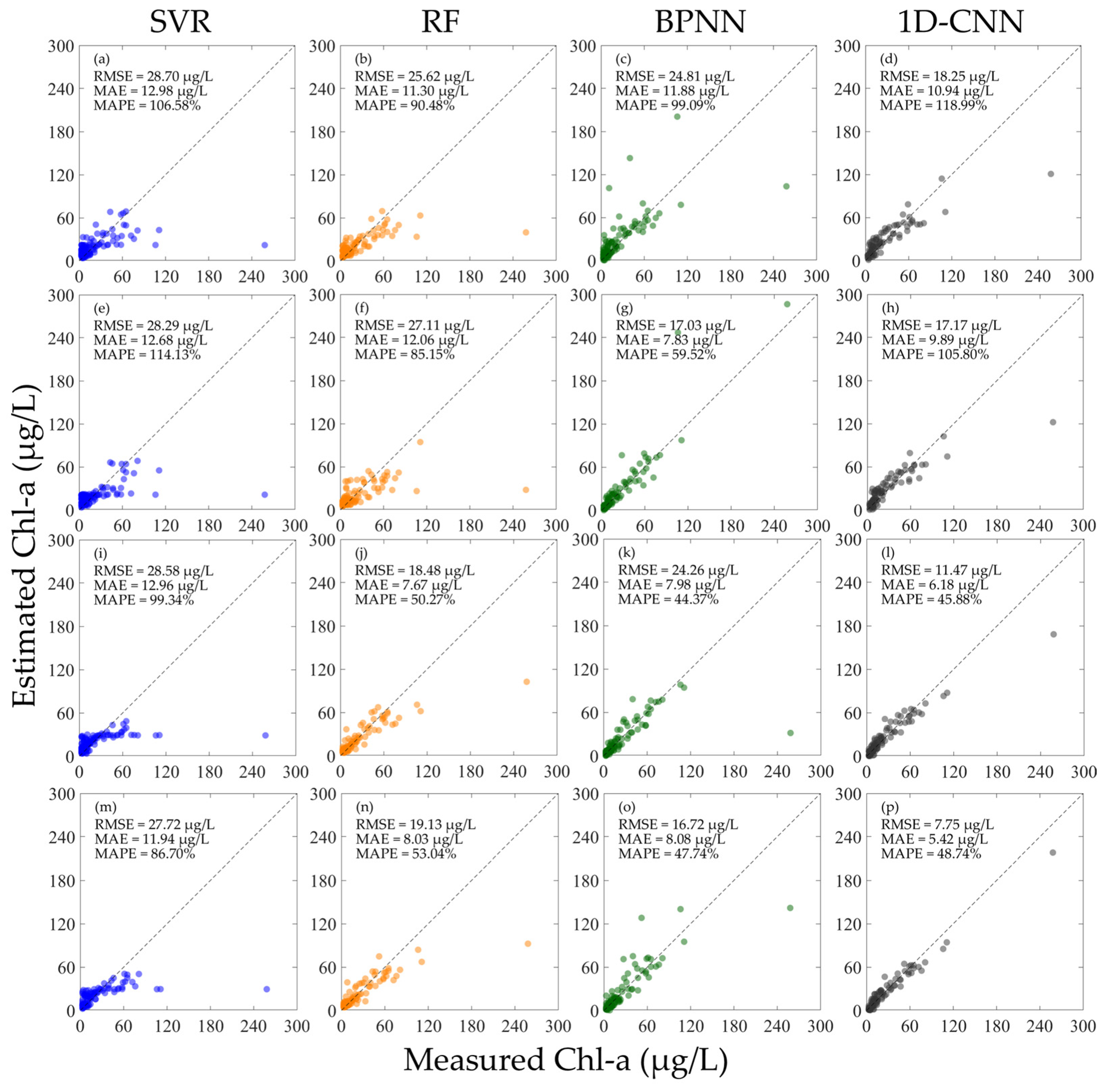 Sensors 25 07004 g008