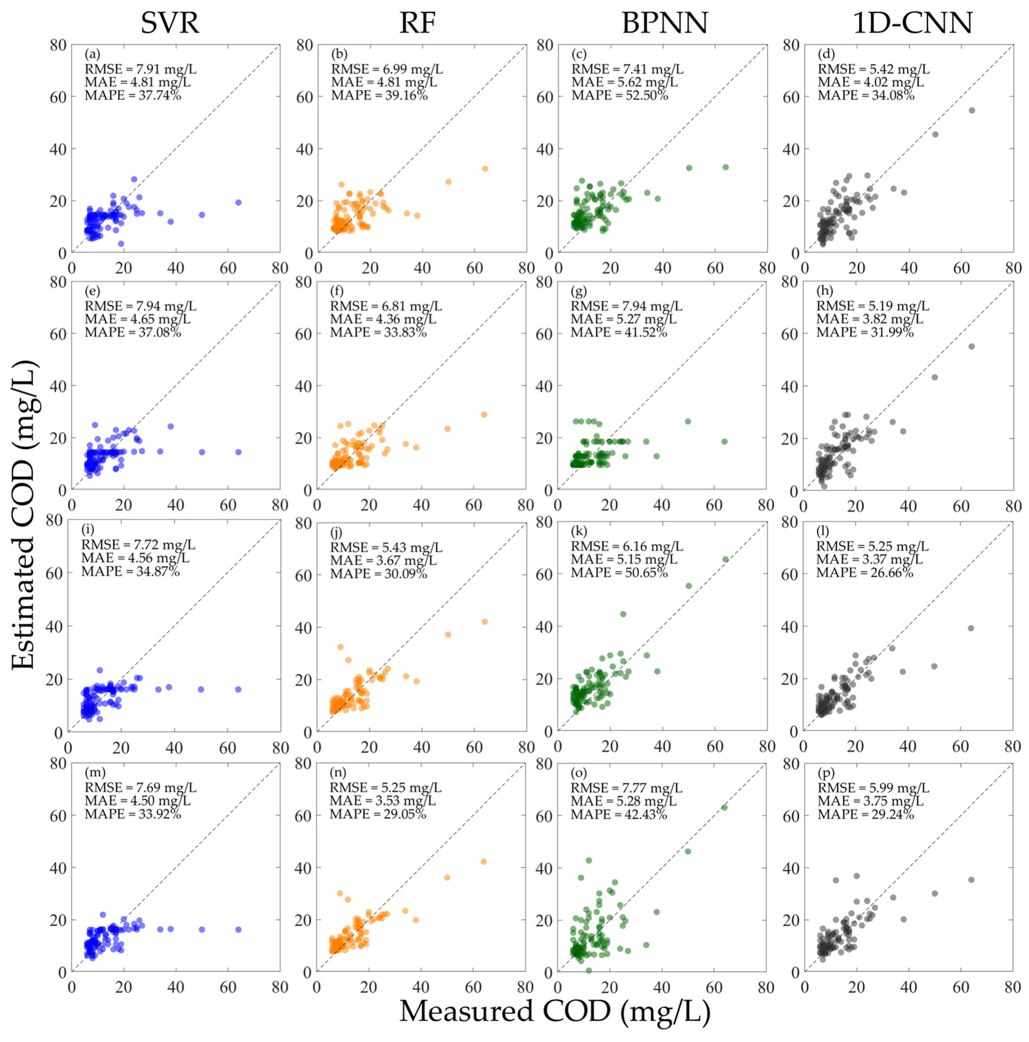 Sensors 25 07004 g009