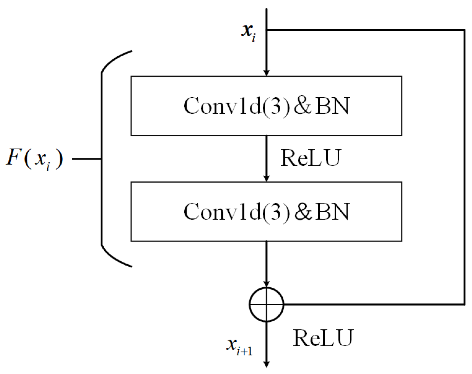 Sensors 25 07005 g001