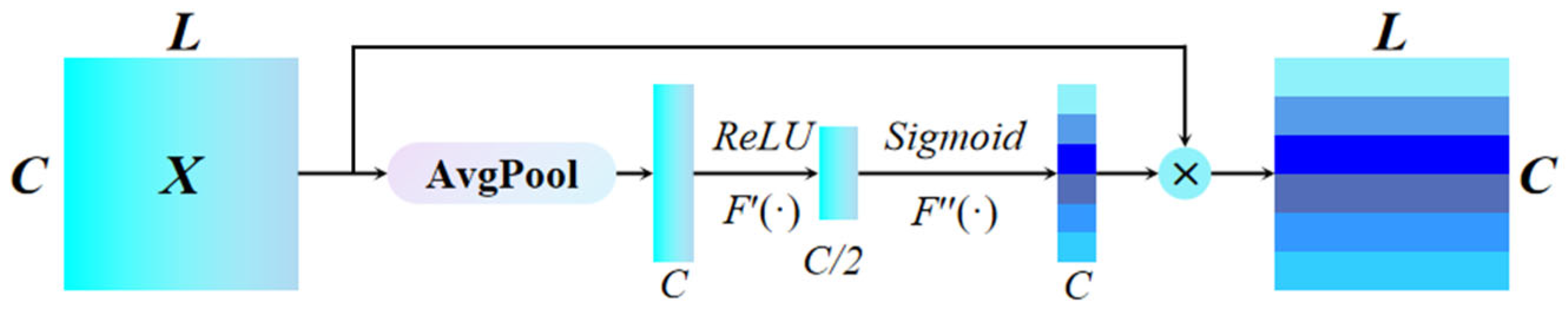 Sensors 25 07005 g002