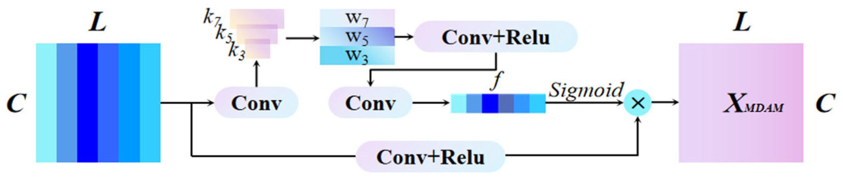 Sensors 25 07005 g003