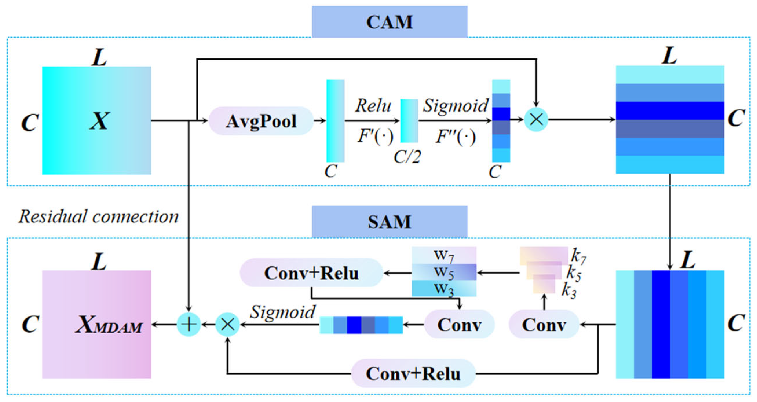 Sensors 25 07005 g004