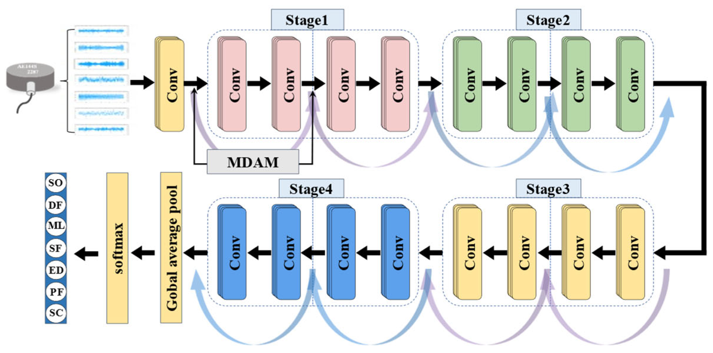 Sensors 25 07005 g005