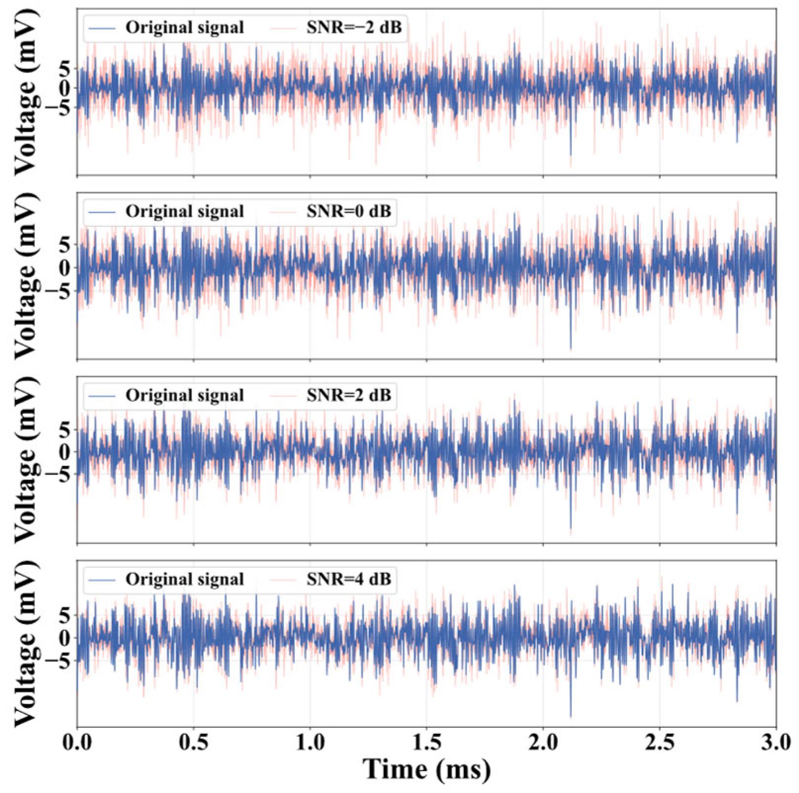 Sensors 25 07005 g007