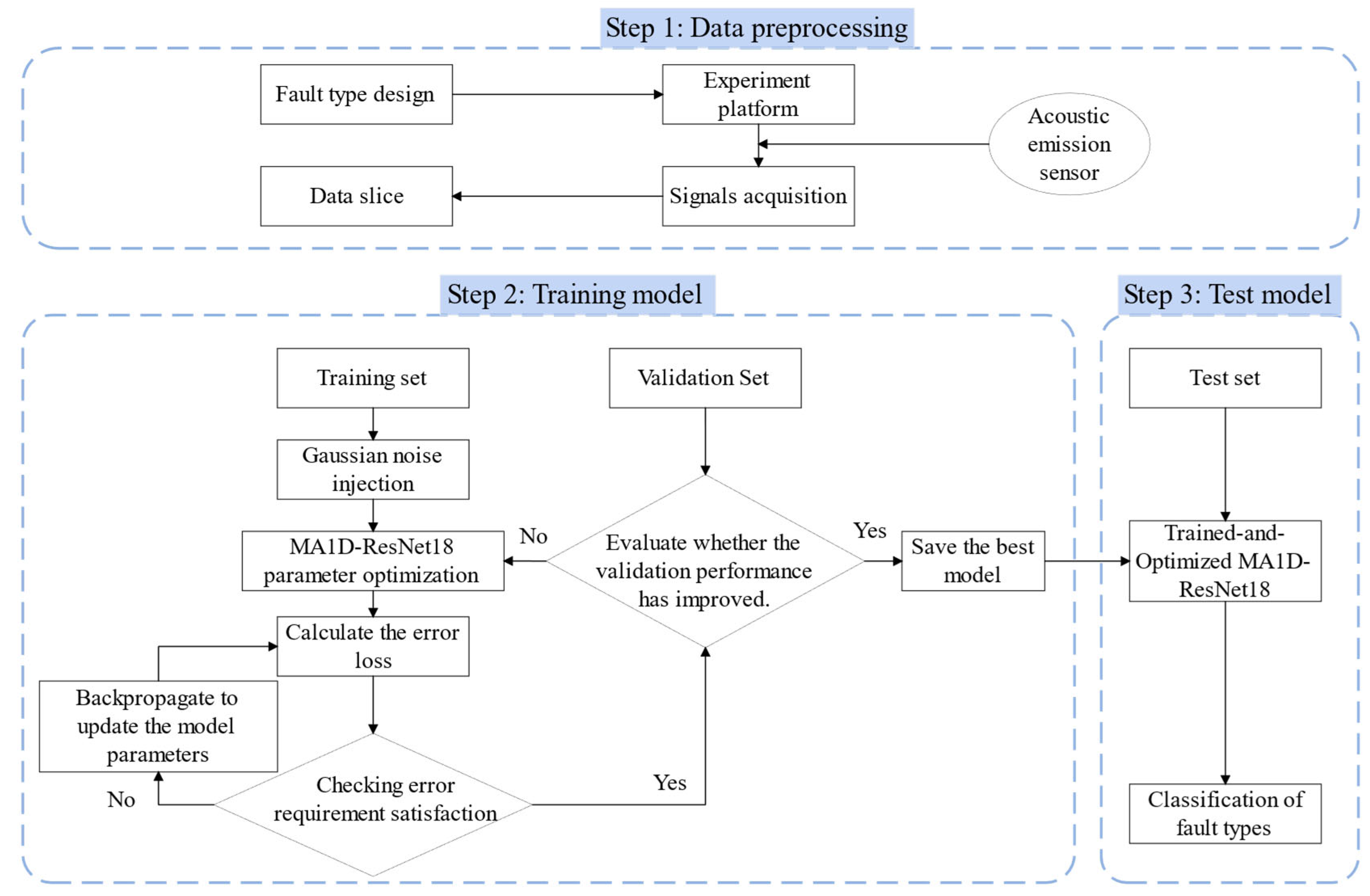 Sensors 25 07005 g008