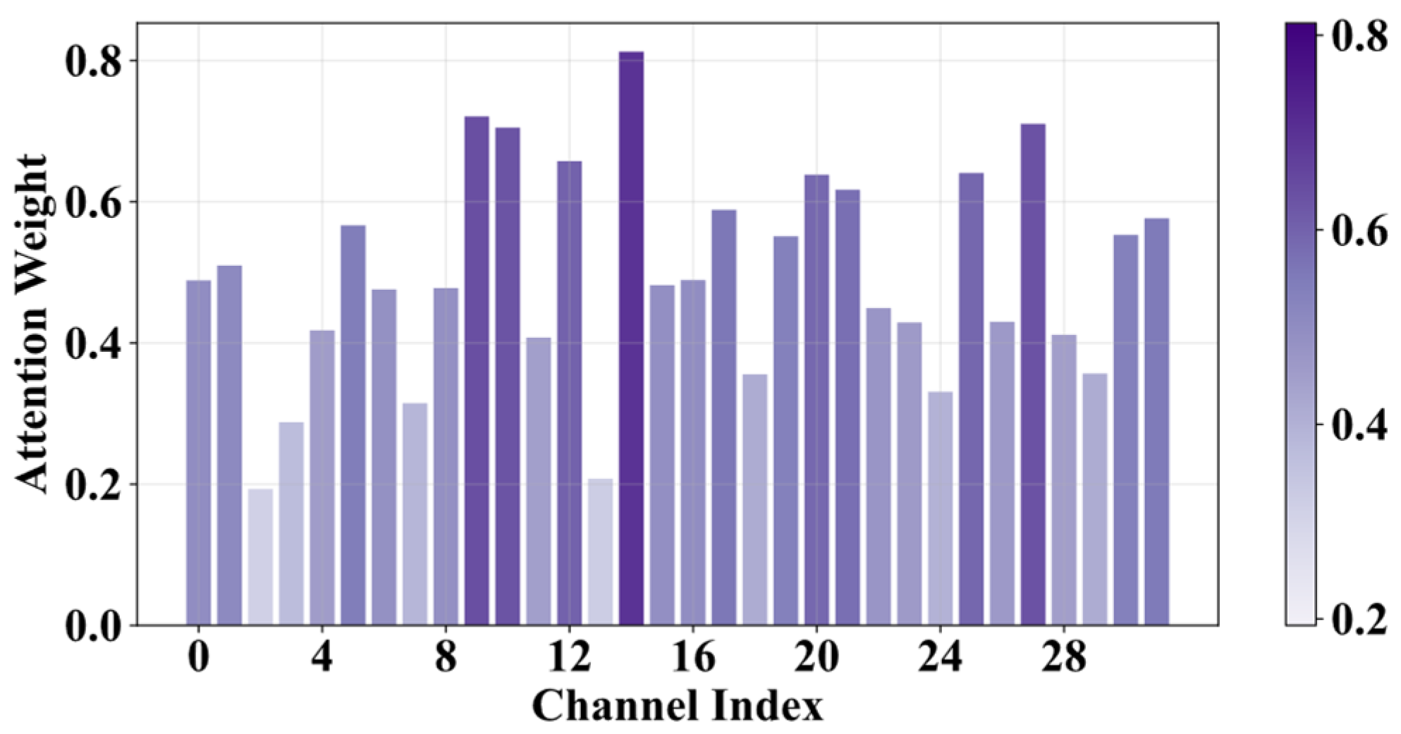 Sensors 25 07005 g009