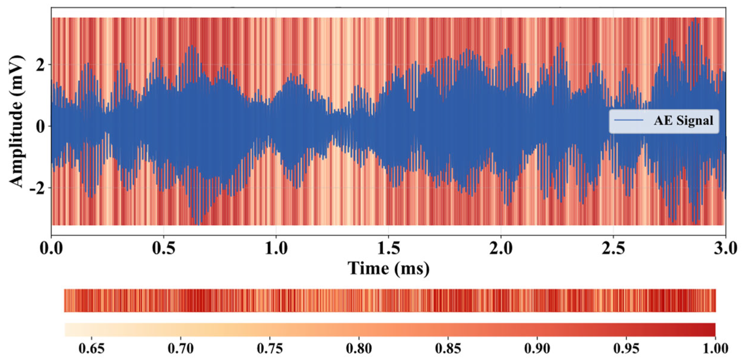 Sensors 25 07005 g010