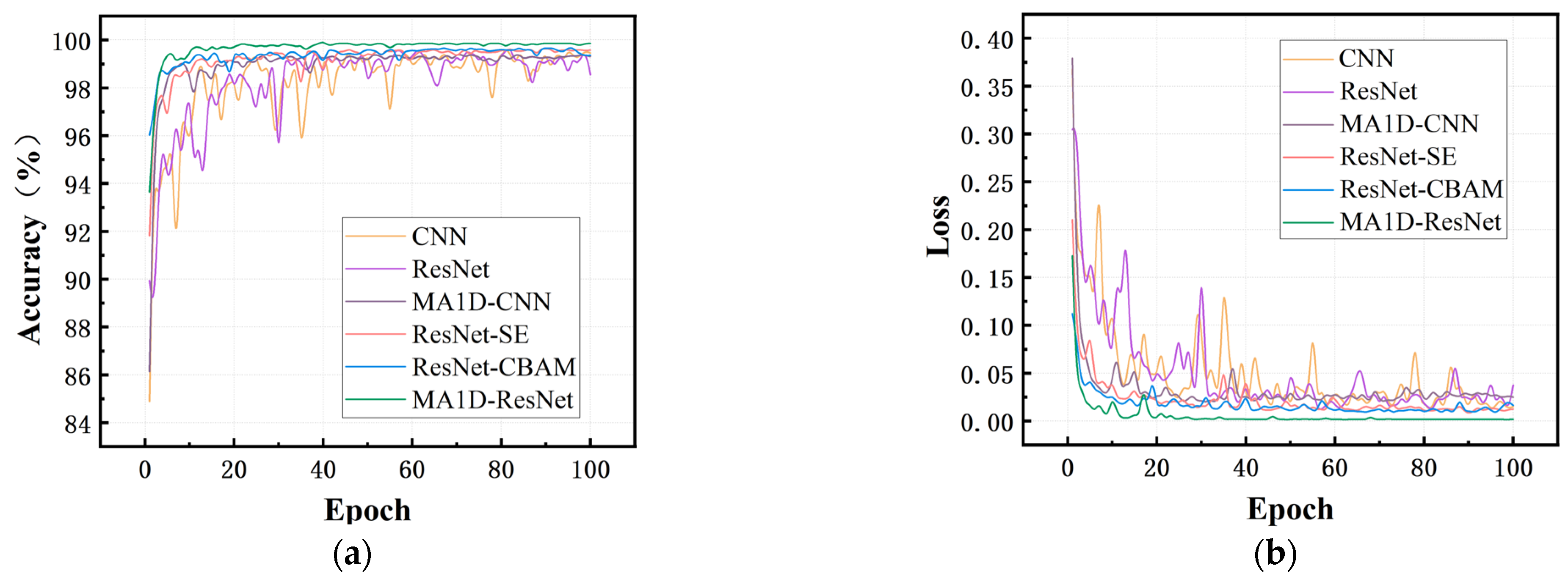 Sensors 25 07005 g011