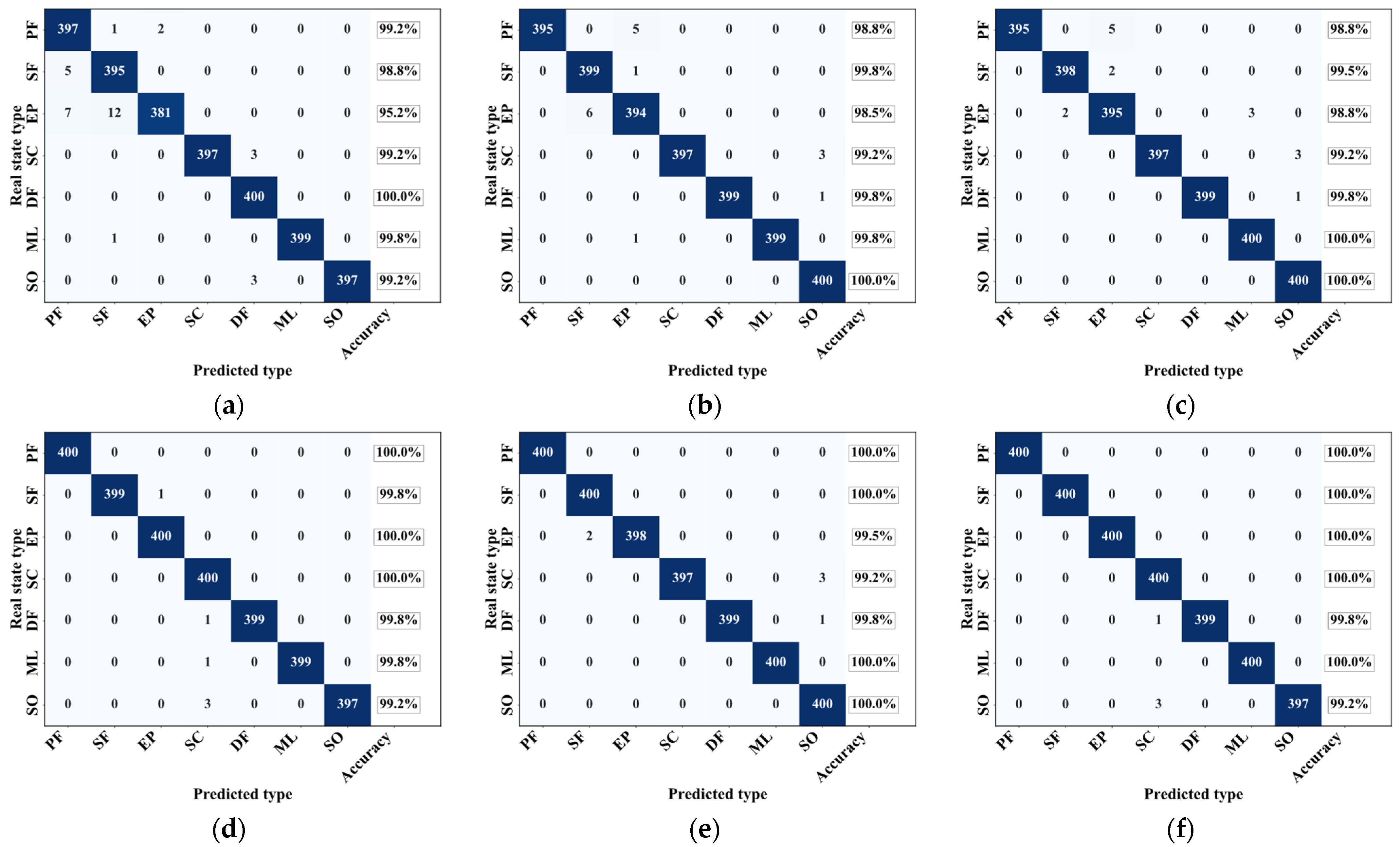 Sensors 25 07005 g012