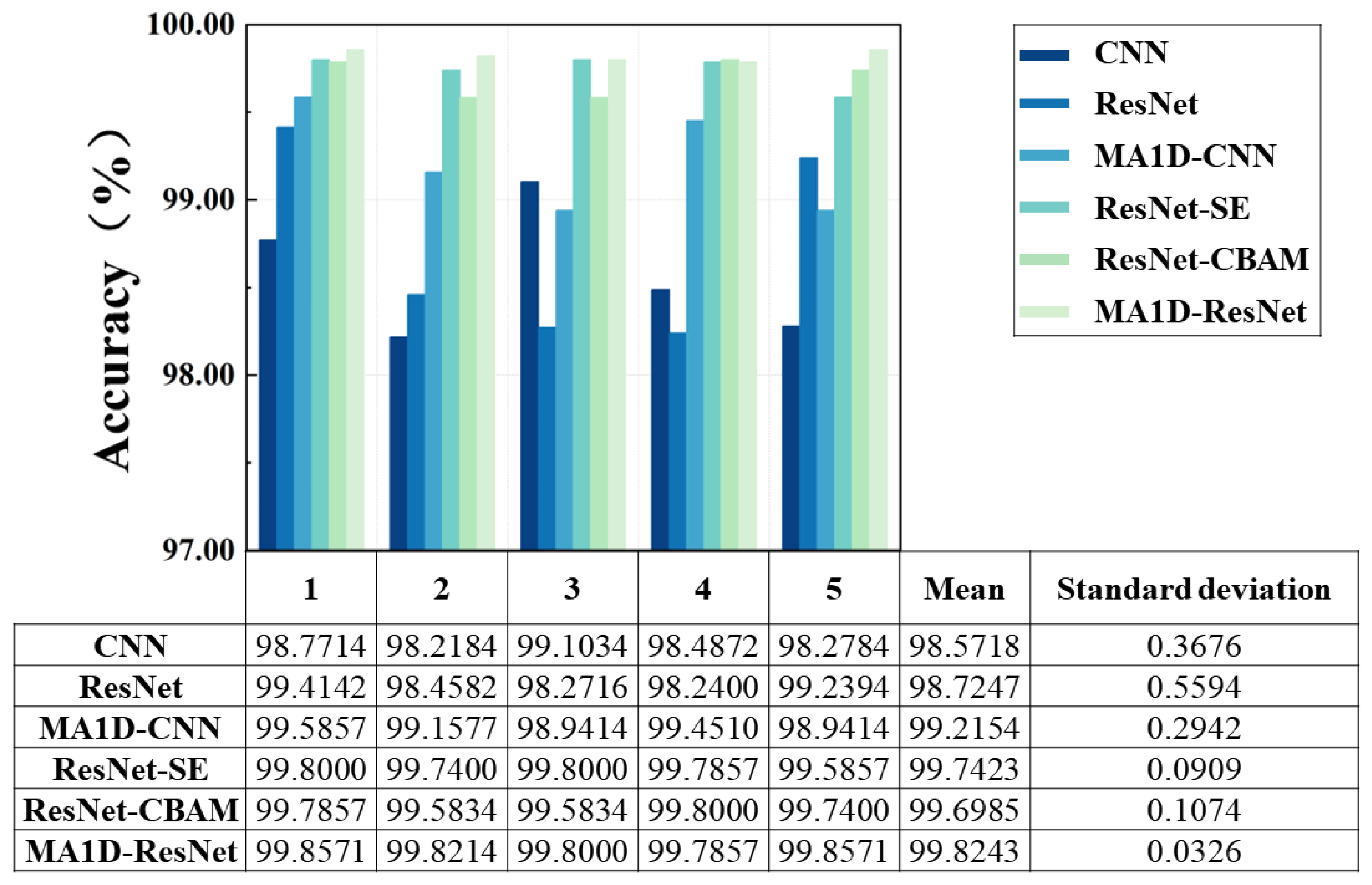 Sensors 25 07005 g013