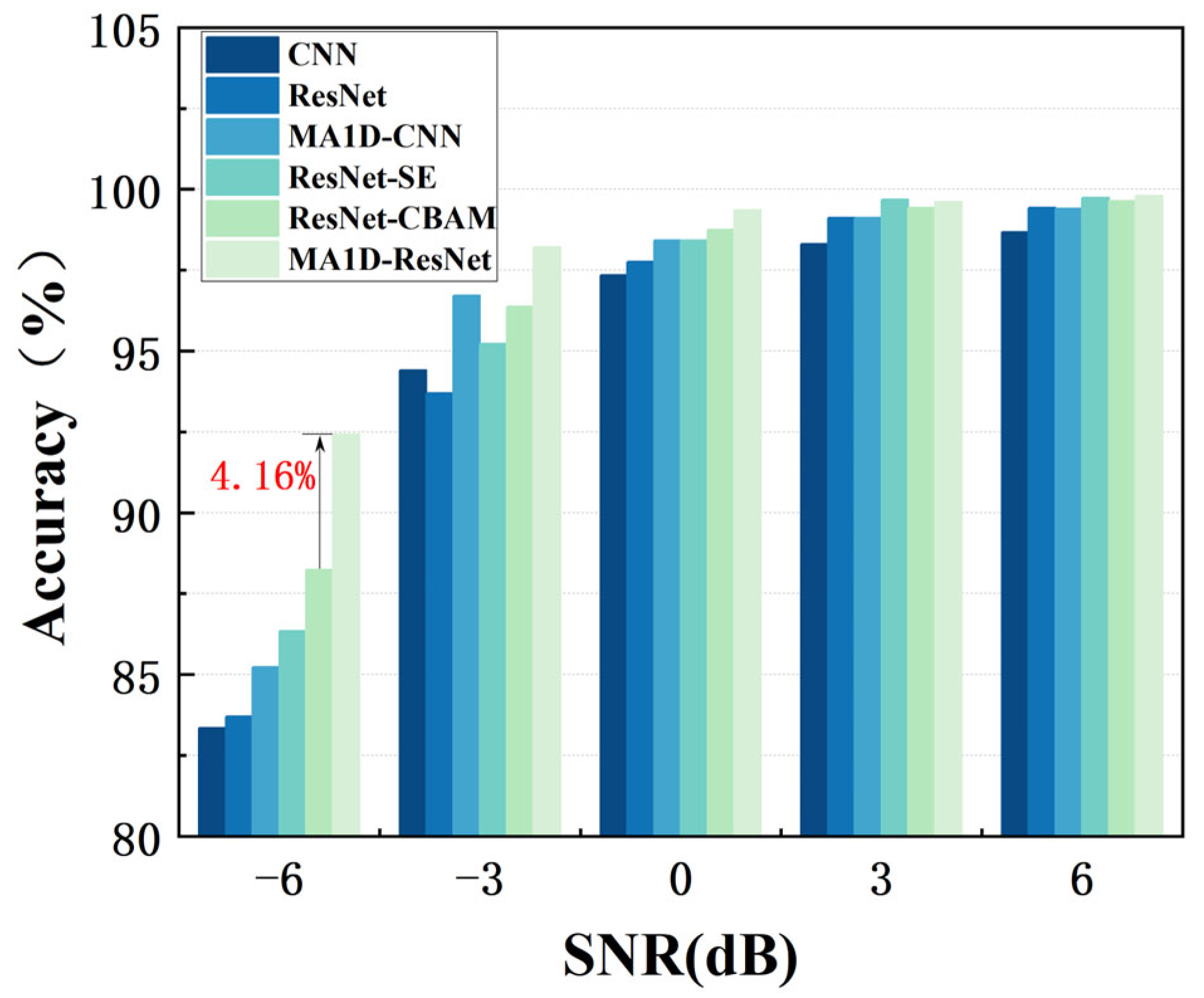 Sensors 25 07005 g014