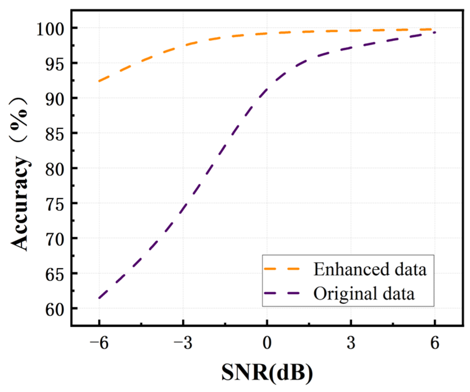 Sensors 25 07005 g016