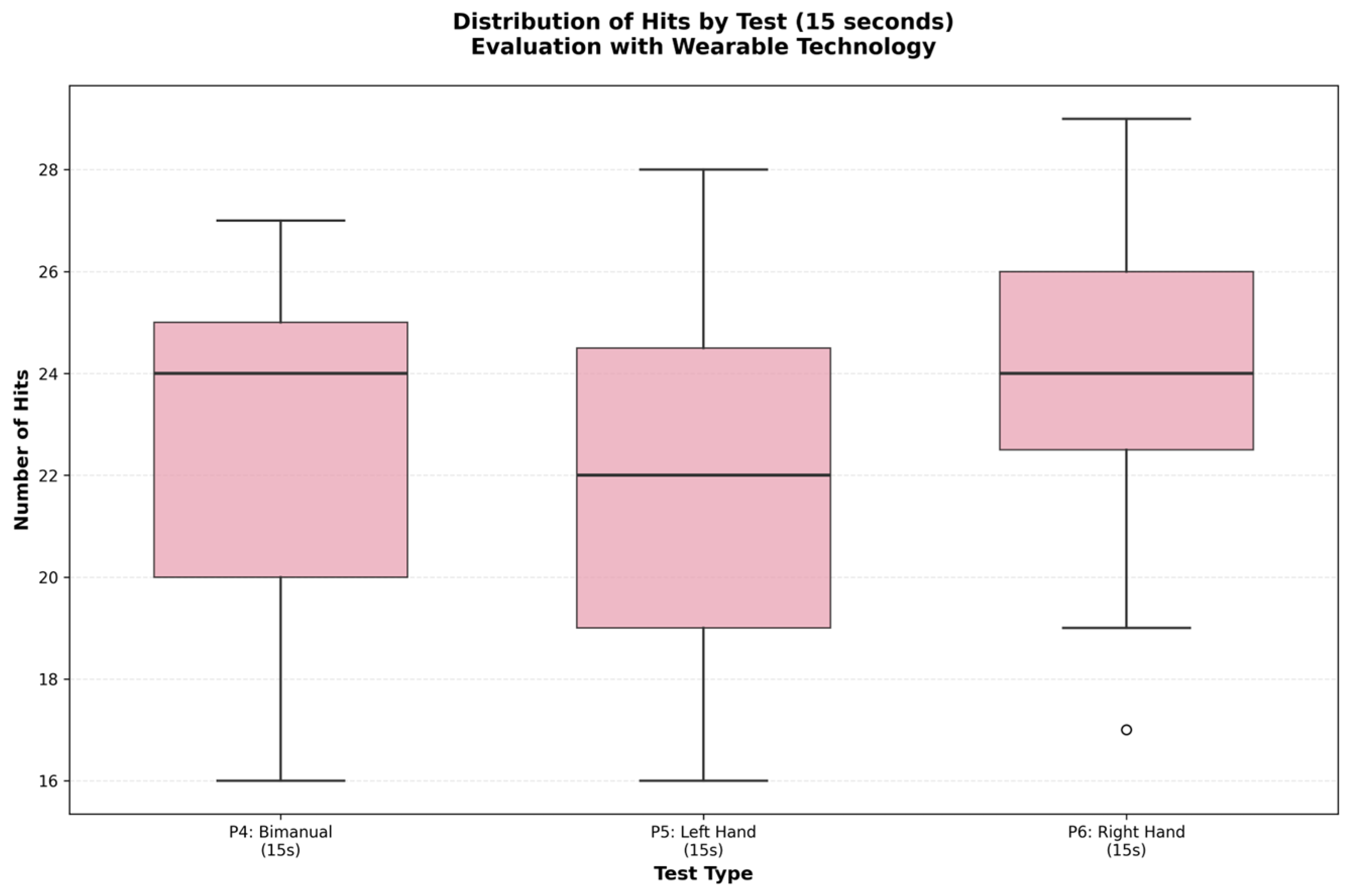 Sensors 25 07006 g007